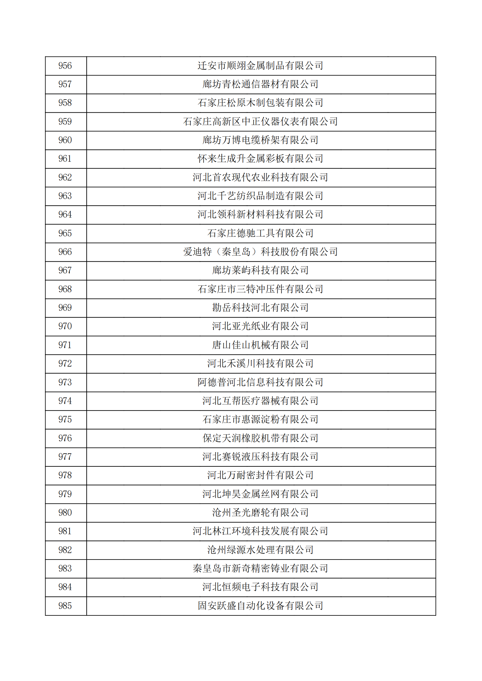 河北省认定机构2022年认定的第二批高新技术企业备案公示名单_32.png