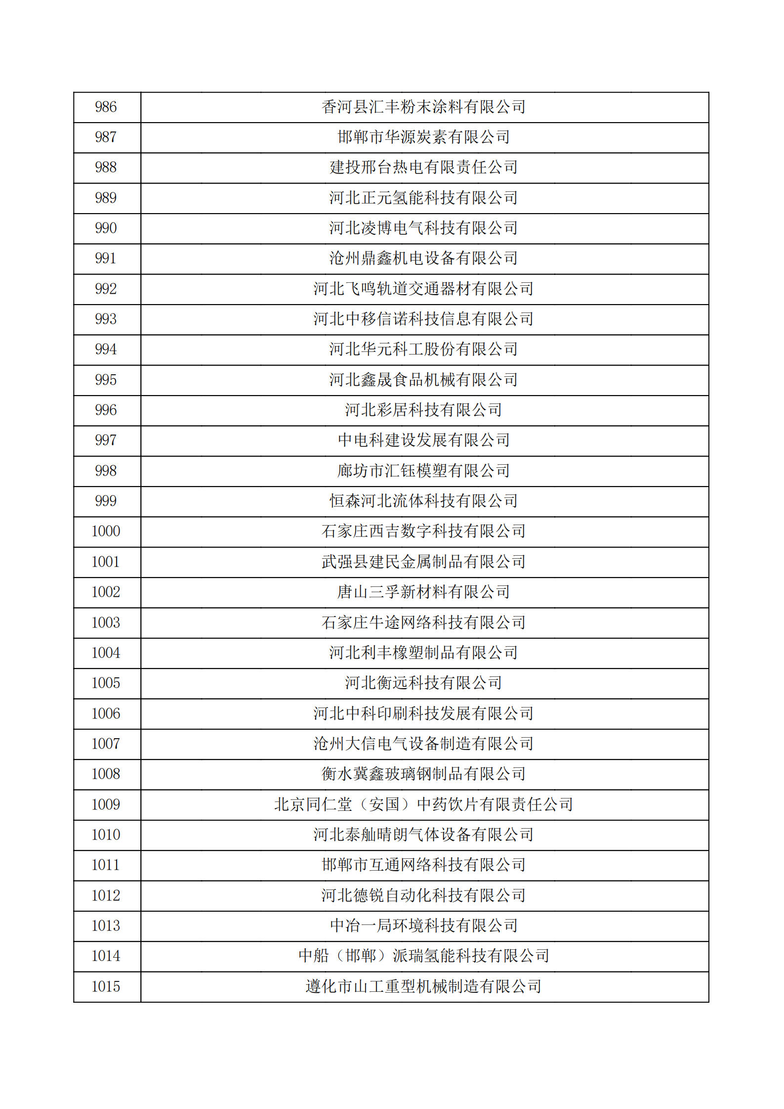 河北省认定机构2022年认定的第二批高新技术企业备案公示名单_33.png