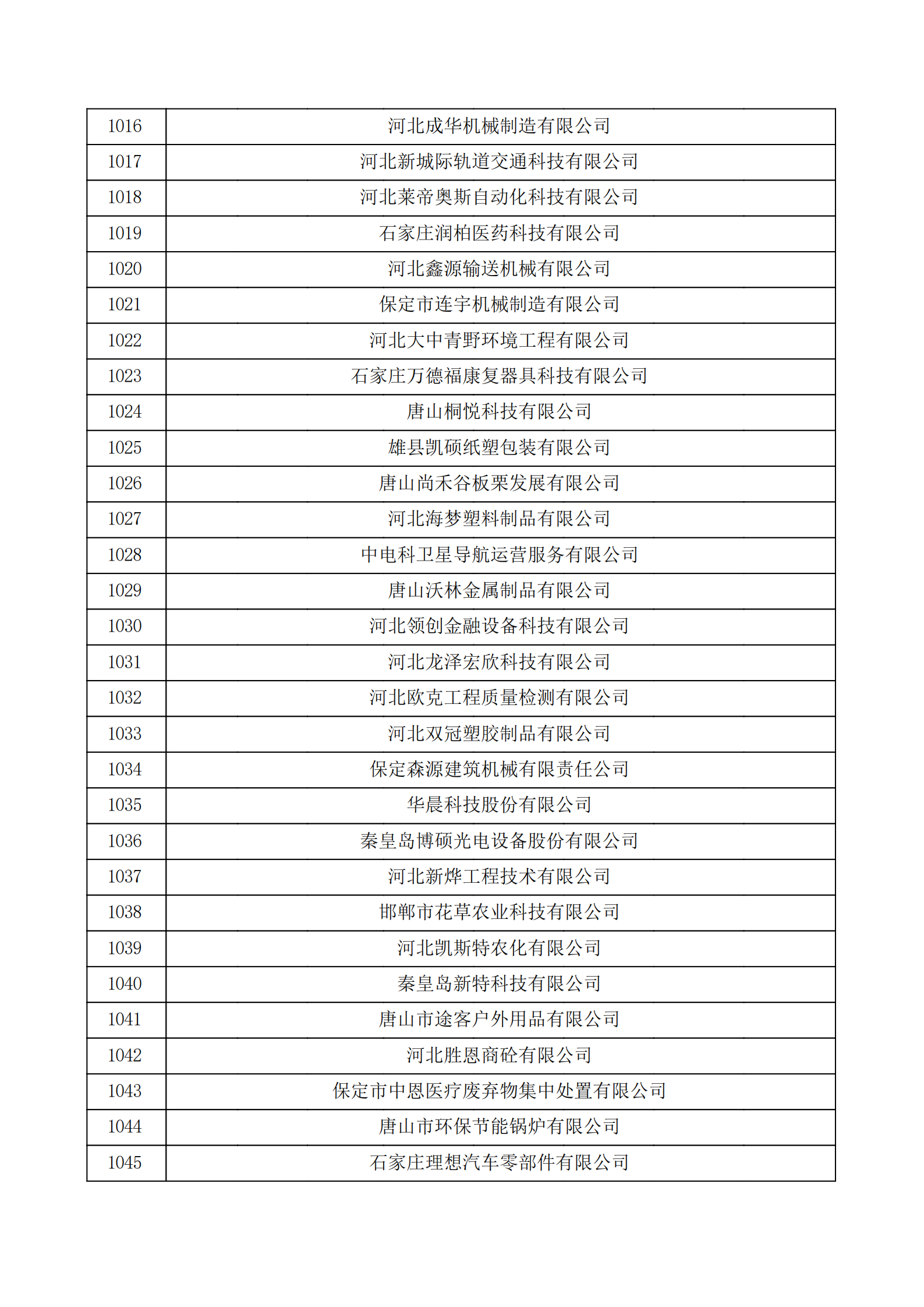 河北省认定机构2022年认定的第二批高新技术企业备案公示名单_34.png