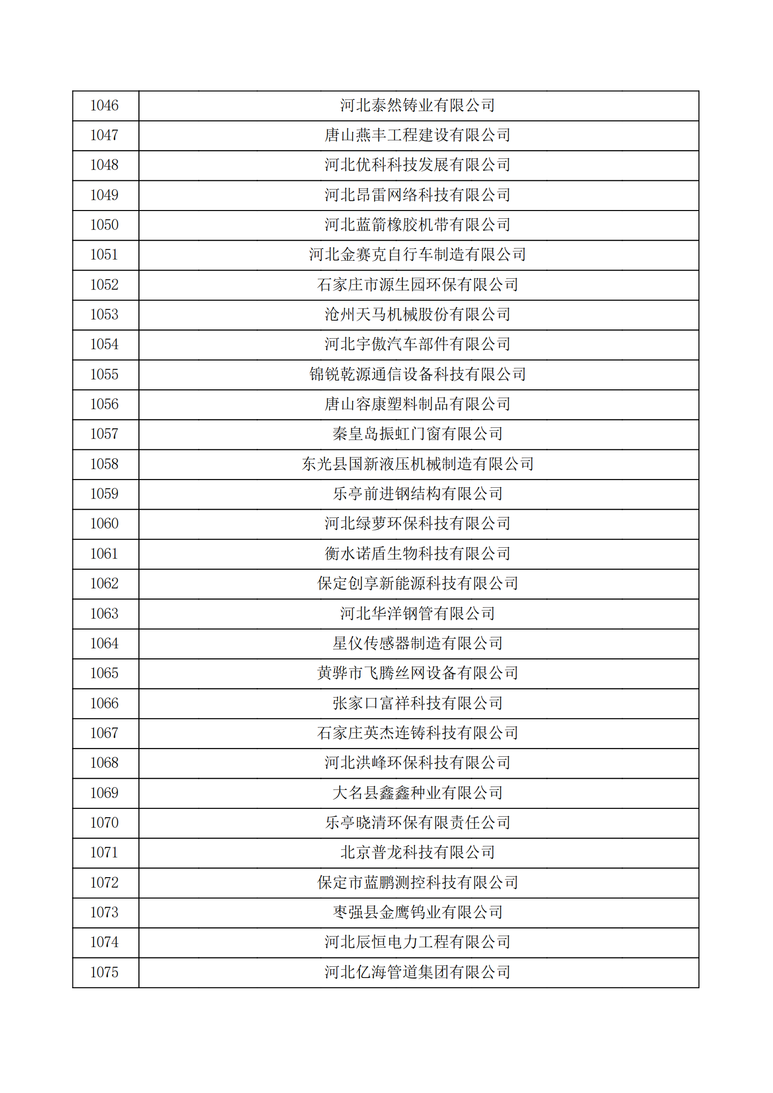 河北省认定机构2022年认定的第二批高新技术企业备案公示名单_35.png