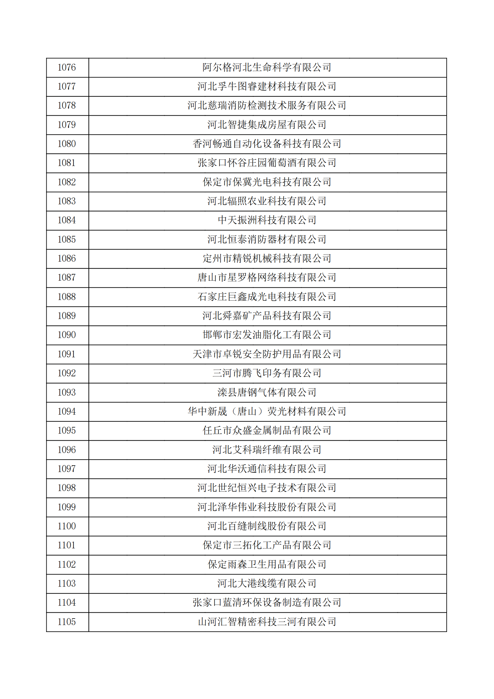 河北省认定机构2022年认定的第二批高新技术企业备案公示名单_36.png