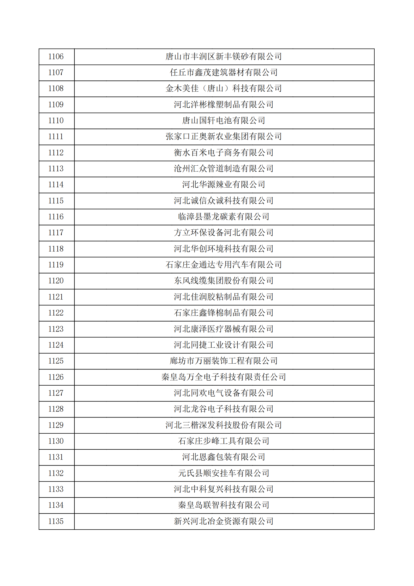 河北省认定机构2022年认定的第二批高新技术企业备案公示名单_37.png