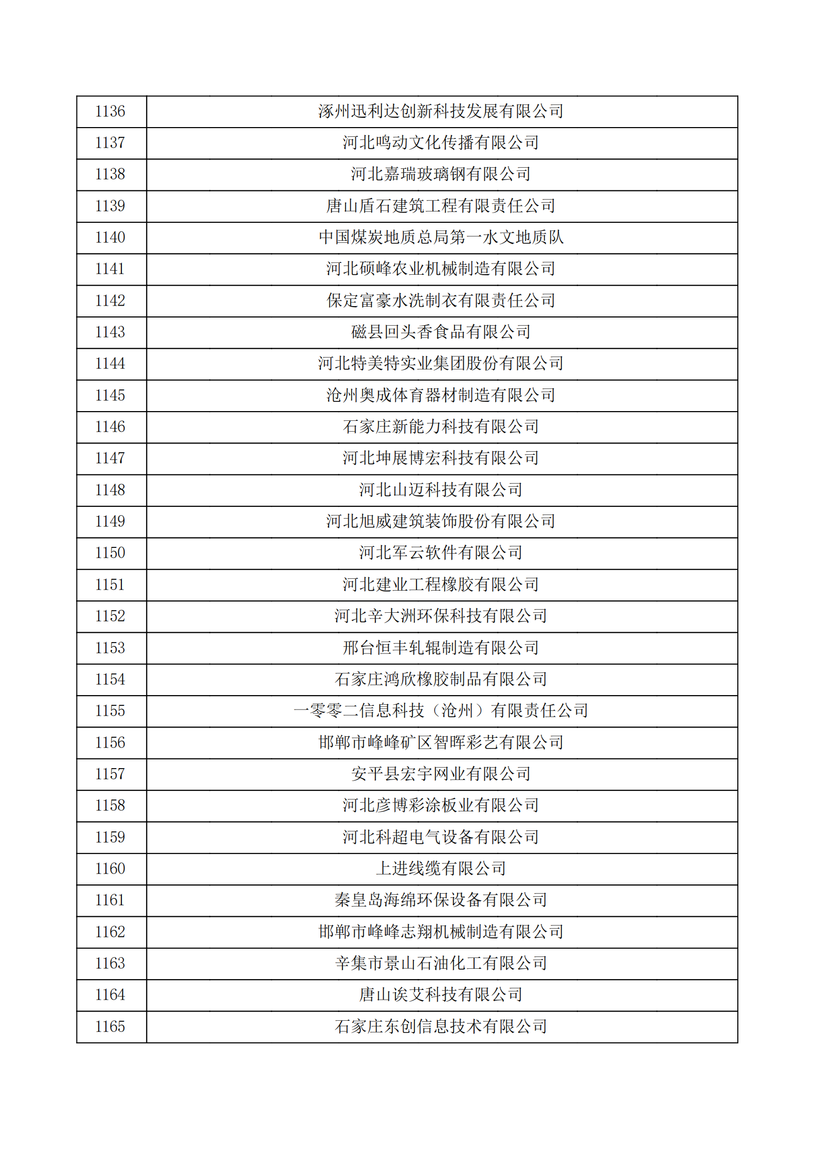 河北省认定机构2022年认定的第二批高新技术企业备案公示名单_38.png