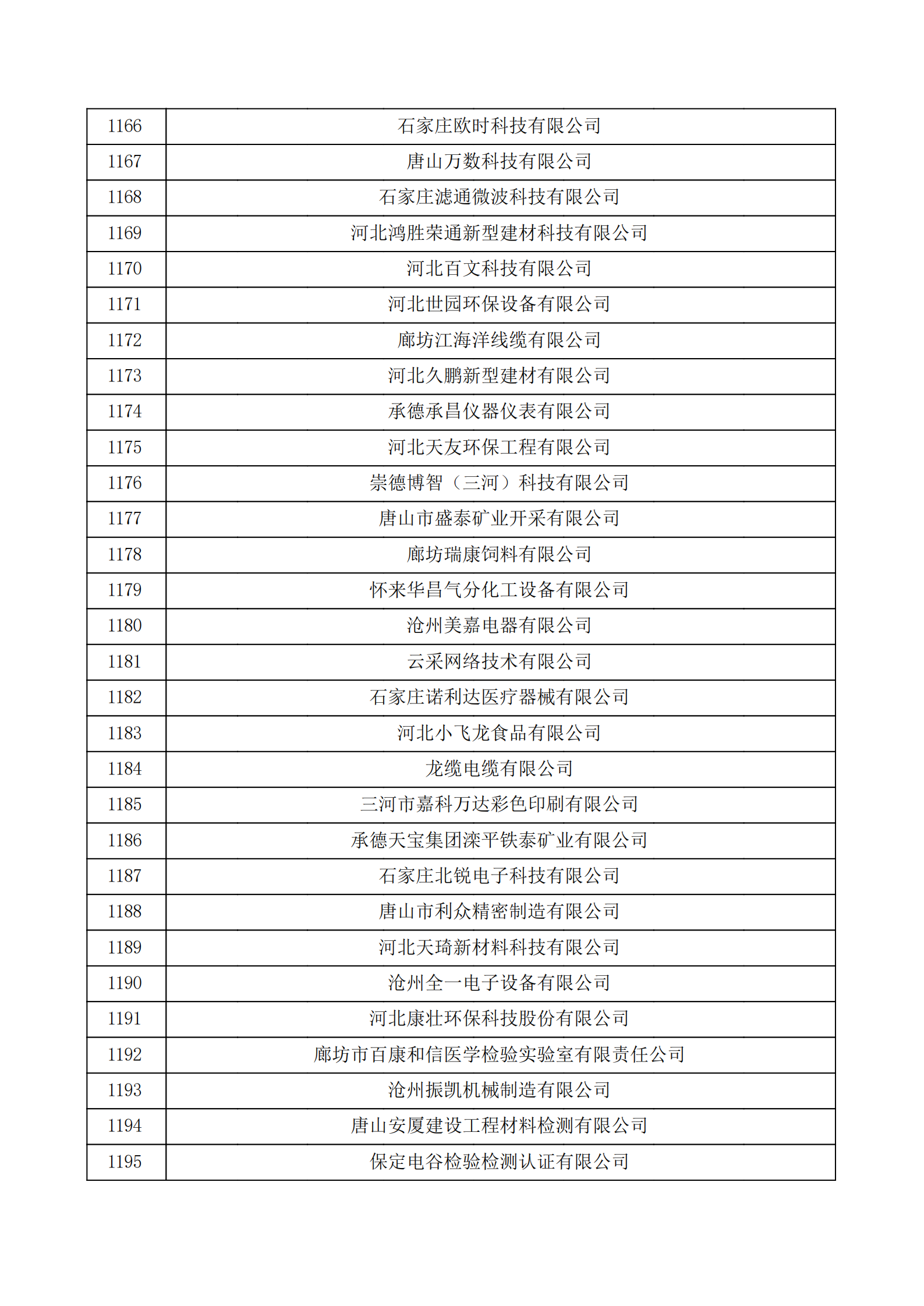 河北省认定机构2022年认定的第二批高新技术企业备案公示名单_39.png