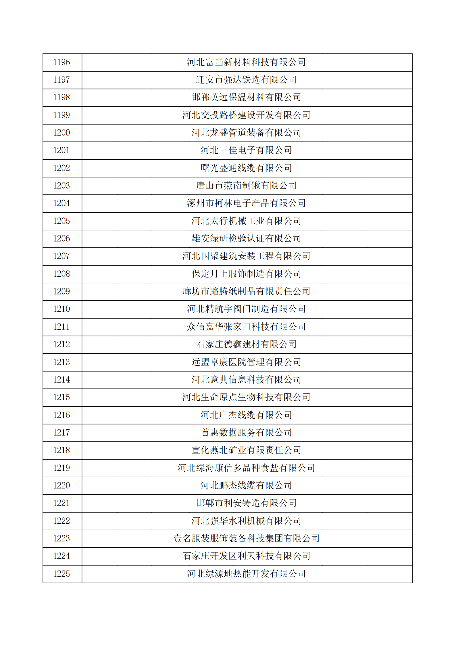 河北省认定机构2022年认定的第二批高新技术企业备案公示名单_40.png