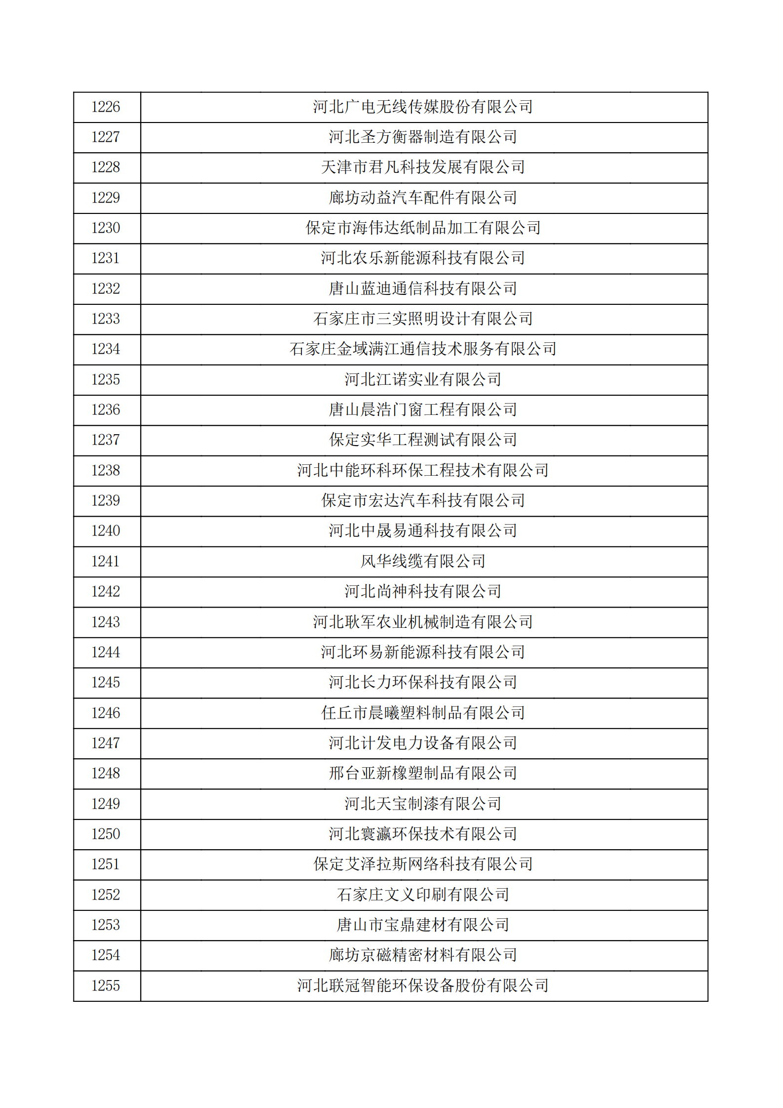 河北省认定机构2022年认定的第二批高新技术企业备案公示名单_41.png