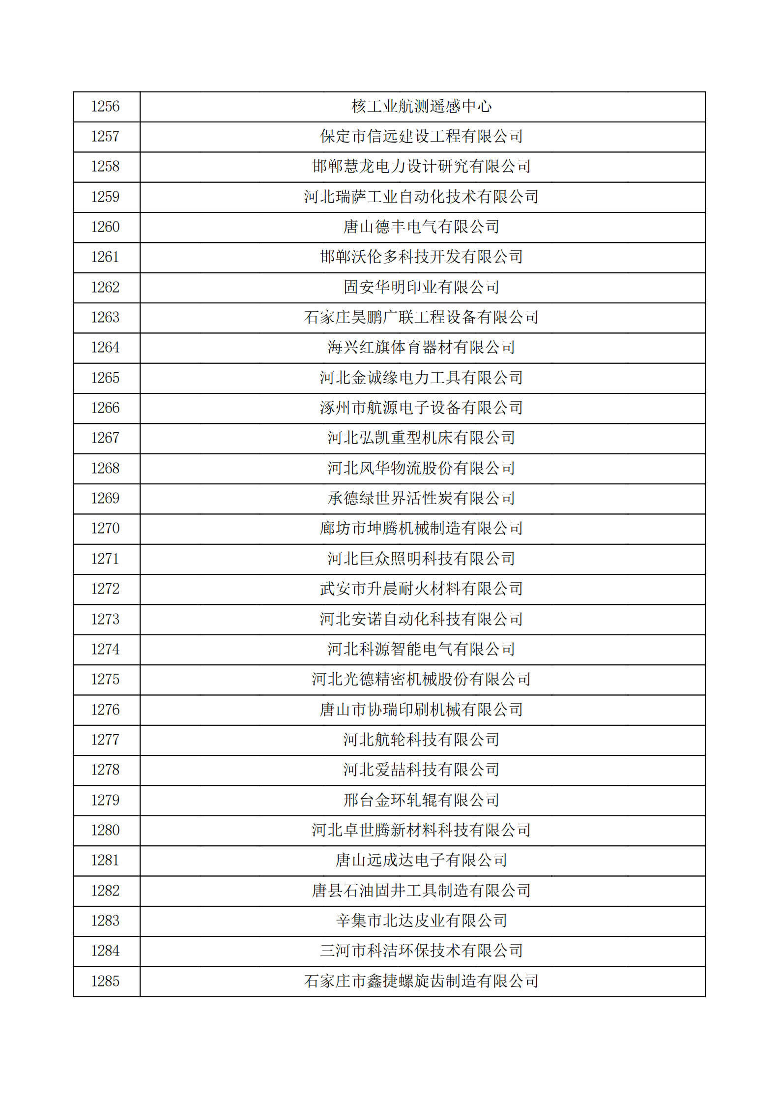 河北省认定机构2022年认定的第二批高新技术企业备案公示名单_42.png