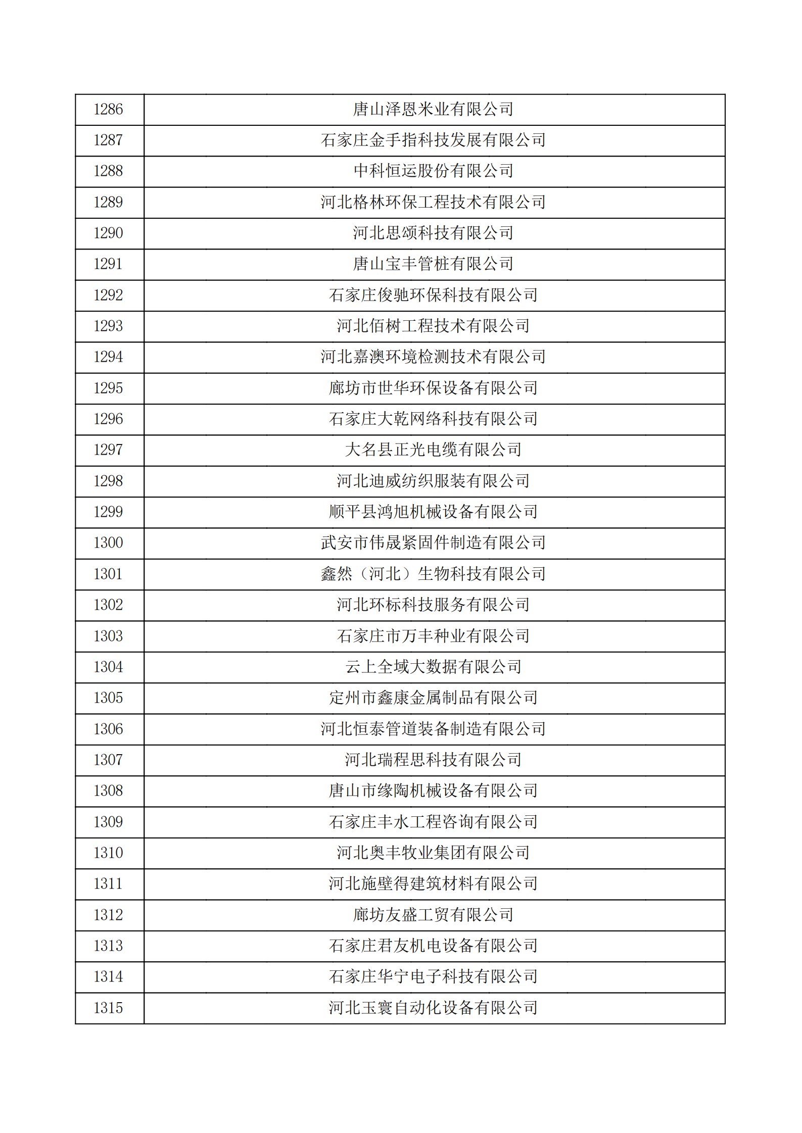 河北省认定机构2022年认定的第二批高新技术企业备案公示名单_43.png