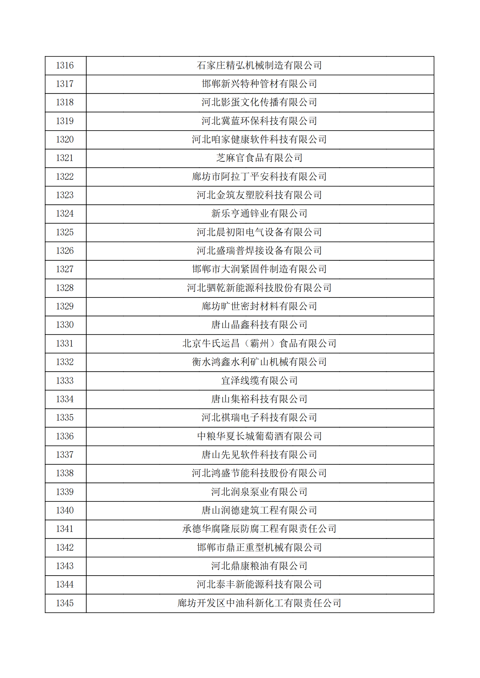 河北省认定机构2022年认定的第二批高新技术企业备案公示名单_44.png