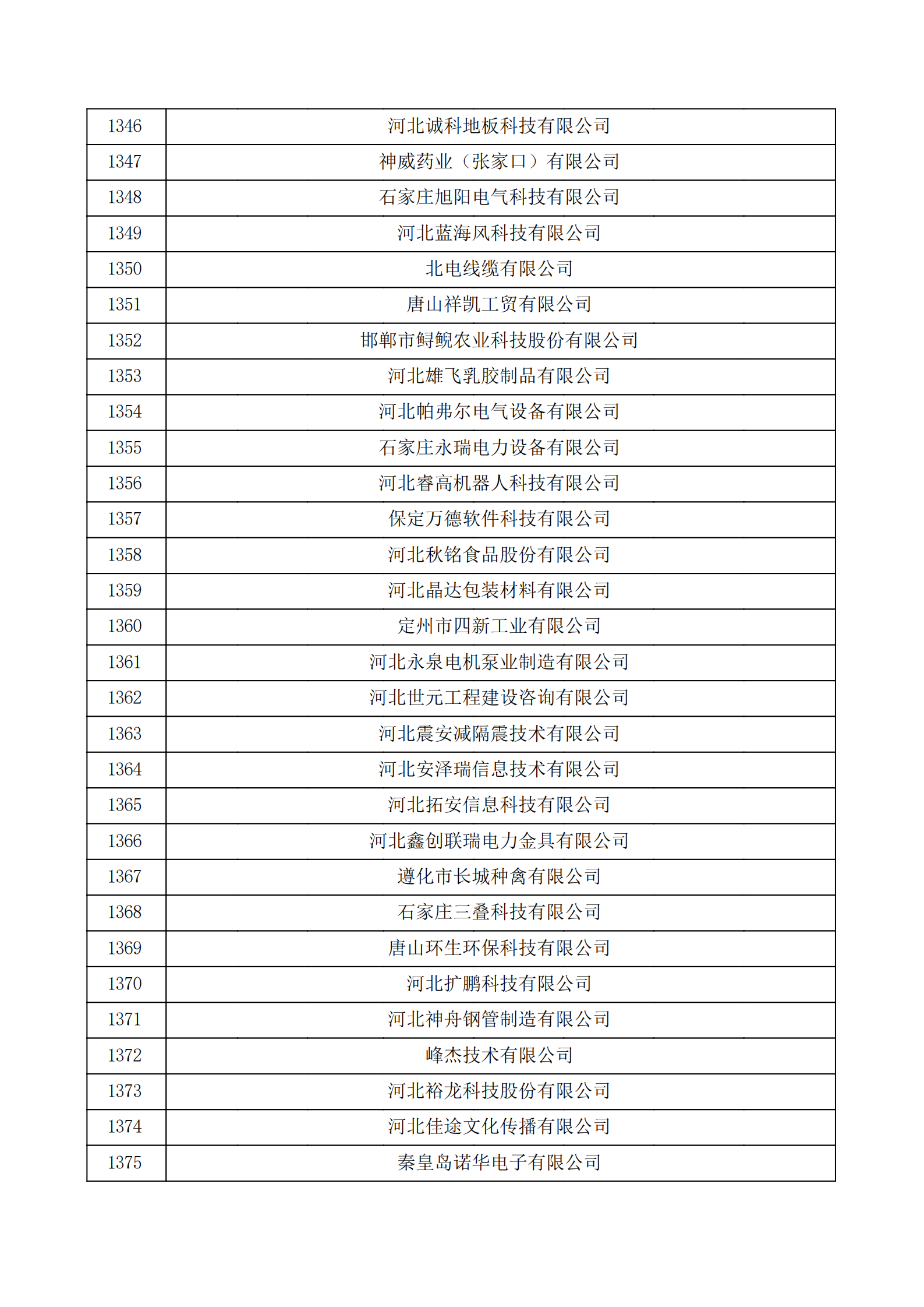 河北省认定机构2022年认定的第二批高新技术企业备案公示名单_45.png