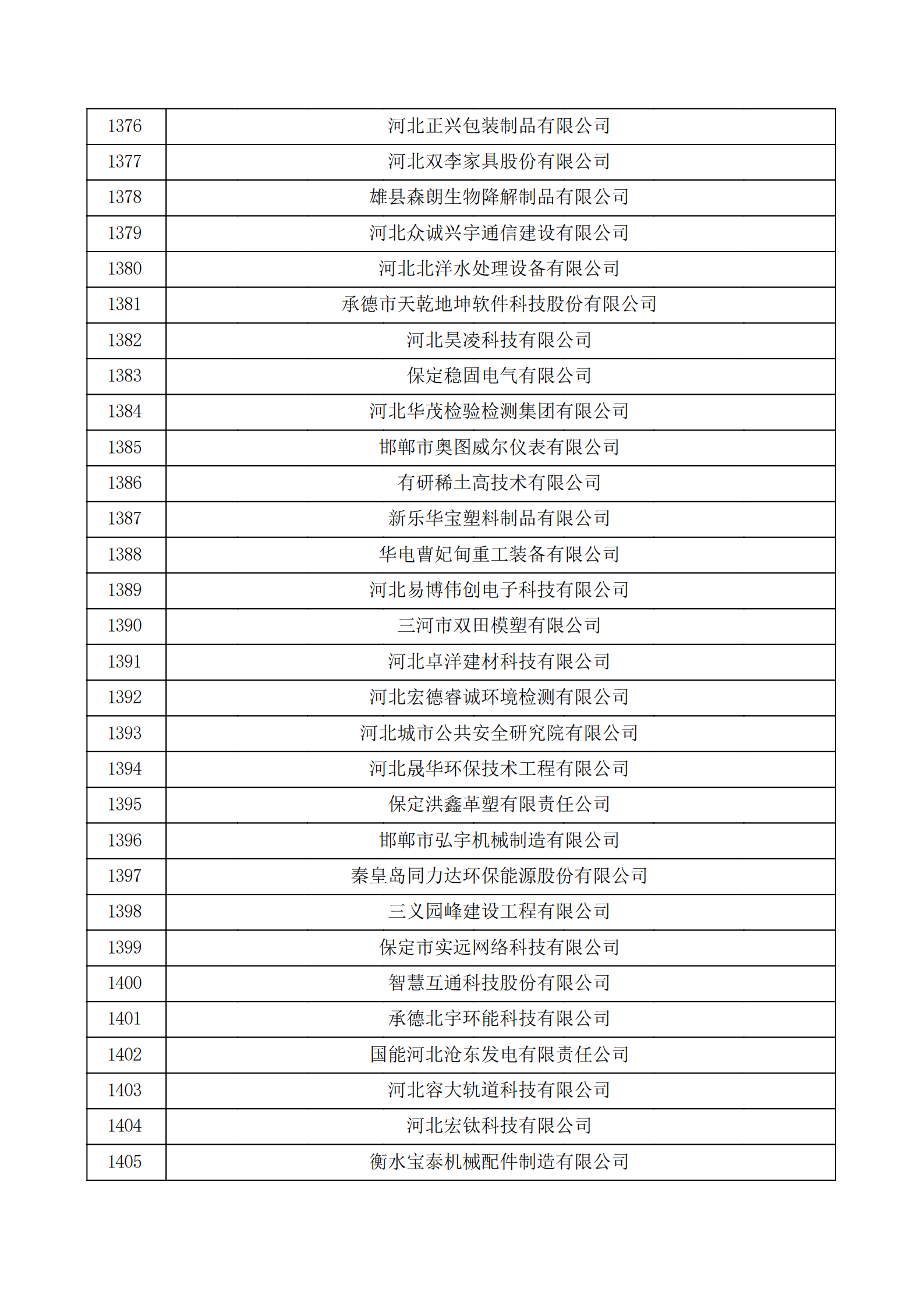 河北省认定机构2022年认定的第二批高新技术企业备案公示名单_46.png