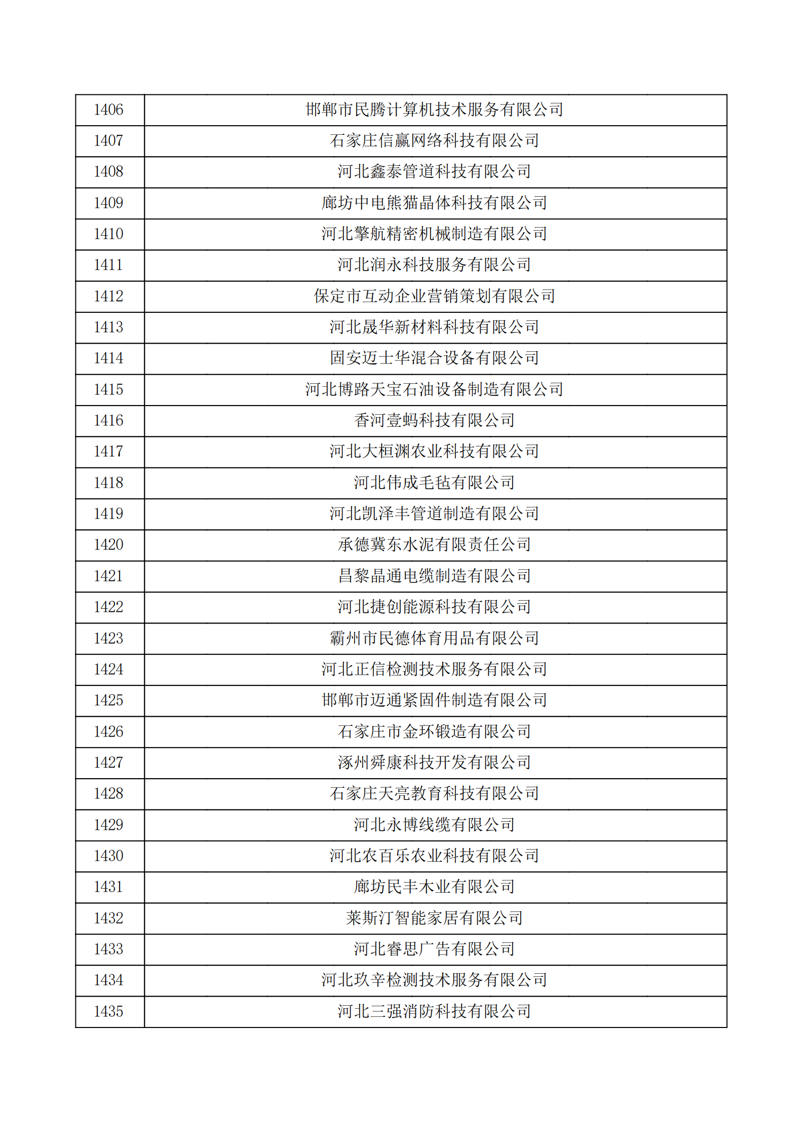 河北省认定机构2022年认定的第二批高新技术企业备案公示名单_47.png