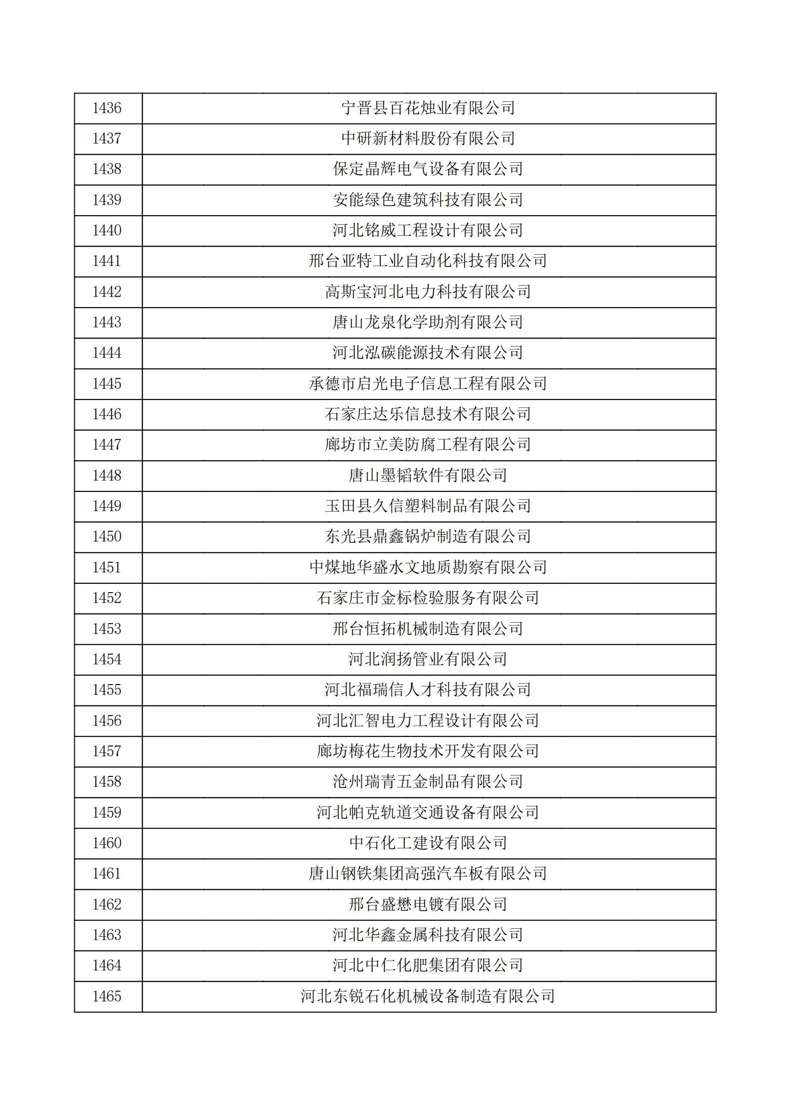 河北省认定机构2022年认定的第二批高新技术企业备案公示名单_48.png