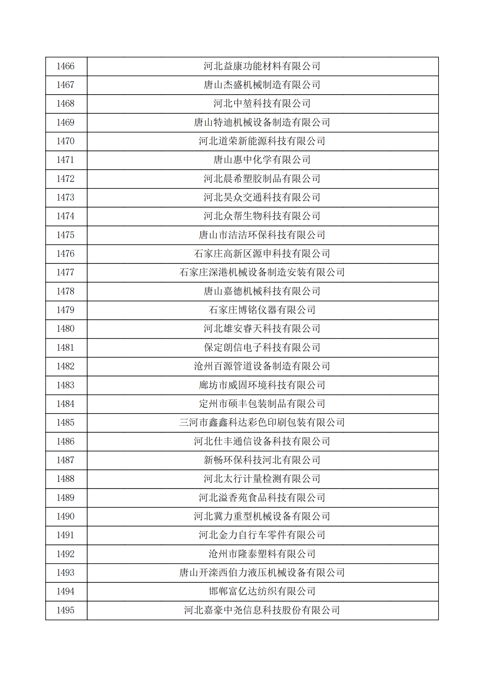 河北省认定机构2022年认定的第二批高新技术企业备案公示名单_49.png