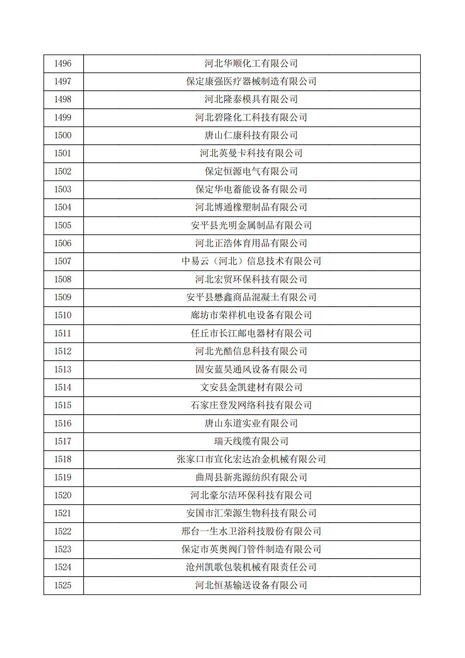 河北省认定机构2022年认定的第二批高新技术企业备案公示名单_50.png