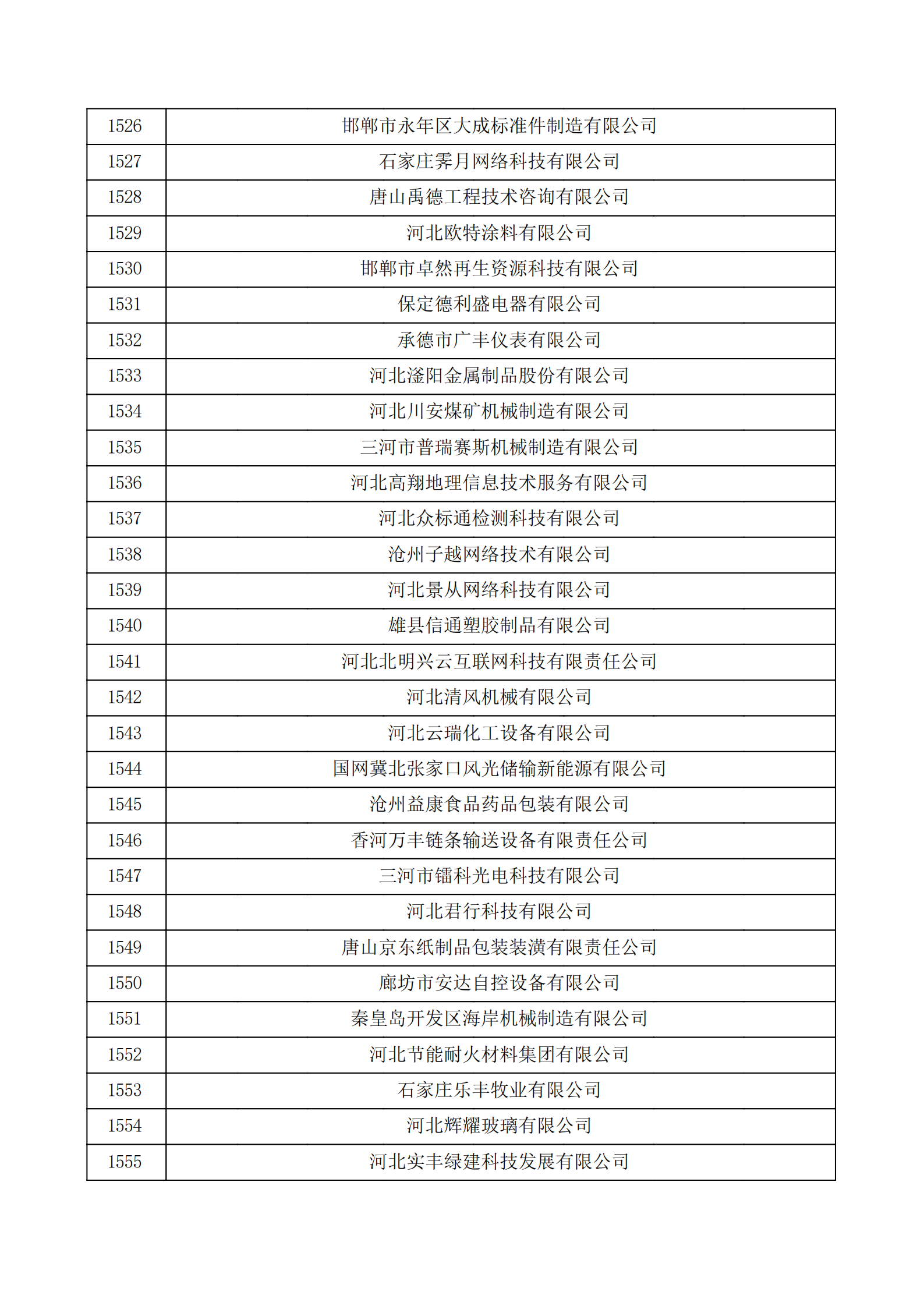 河北省认定机构2022年认定的第二批高新技术企业备案公示名单_51.png