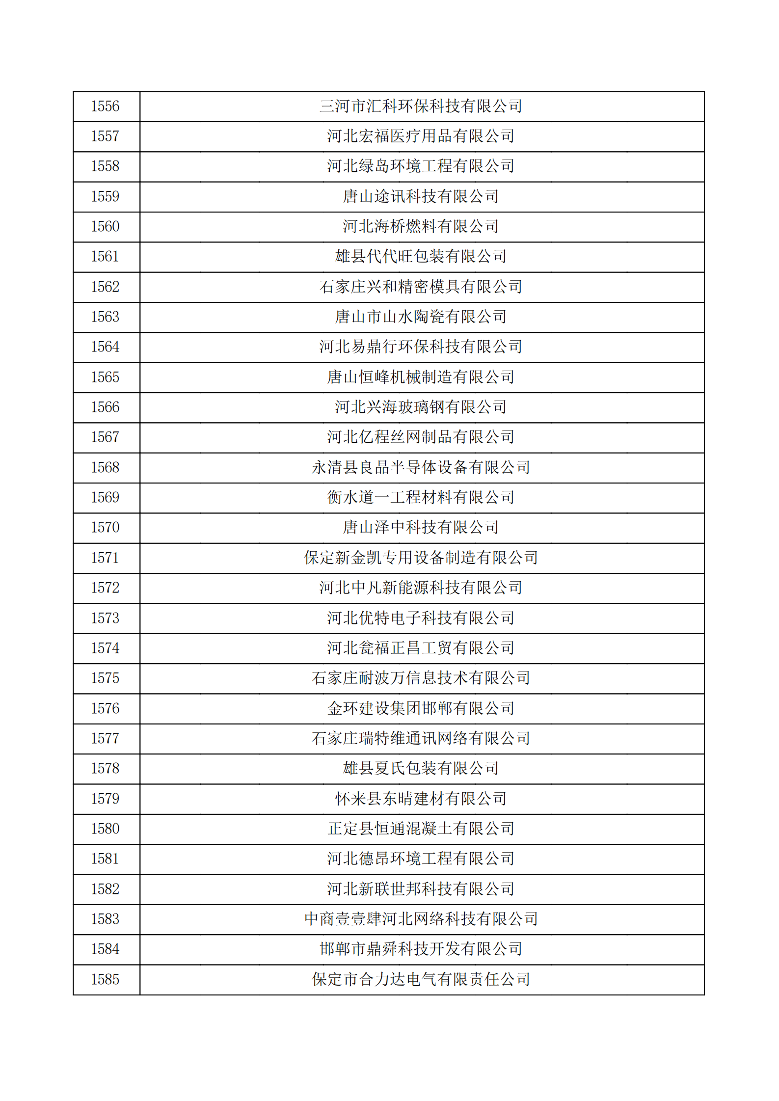 河北省认定机构2022年认定的第二批高新技术企业备案公示名单_52.png