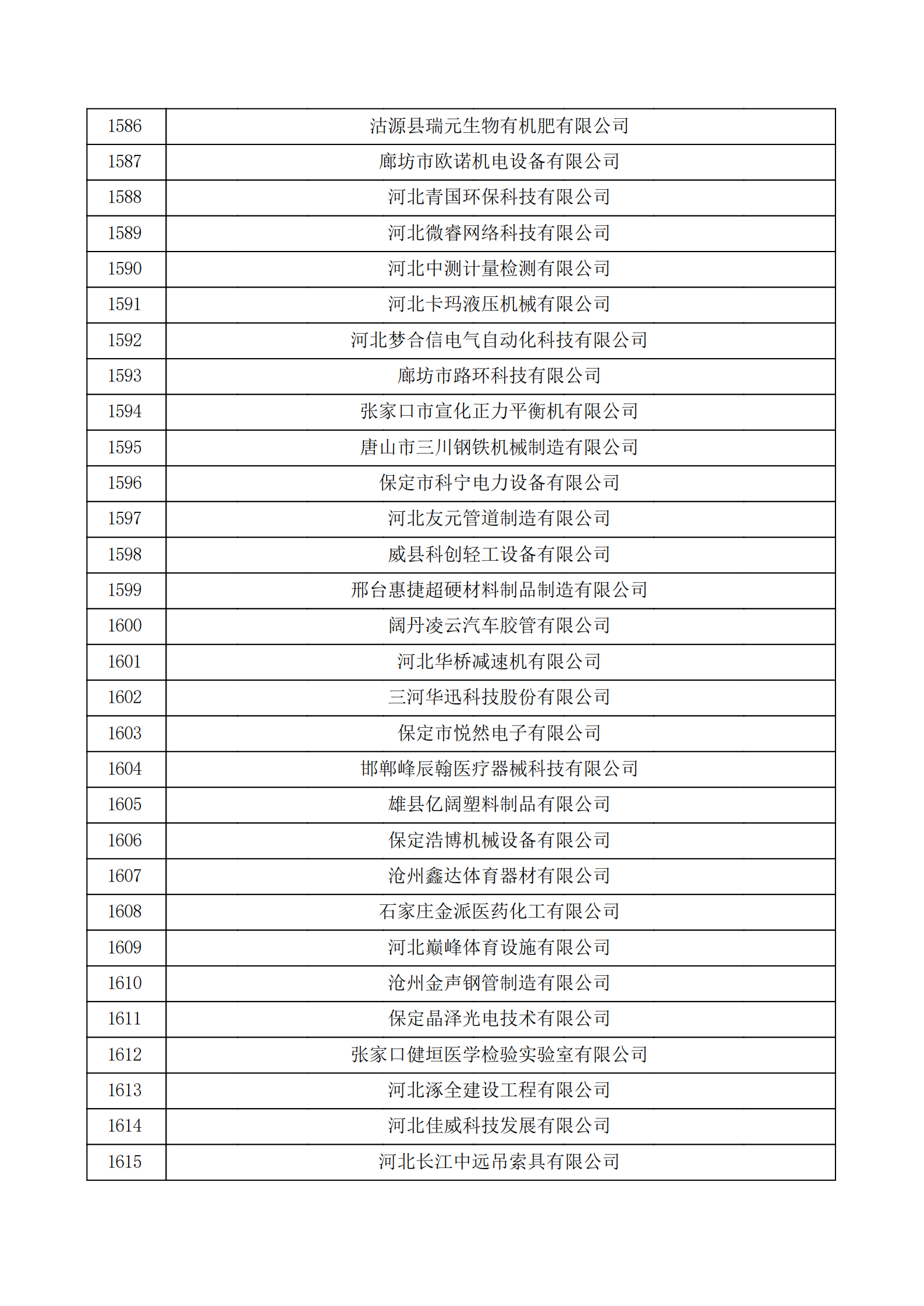 河北省认定机构2022年认定的第二批高新技术企业备案公示名单_53.png