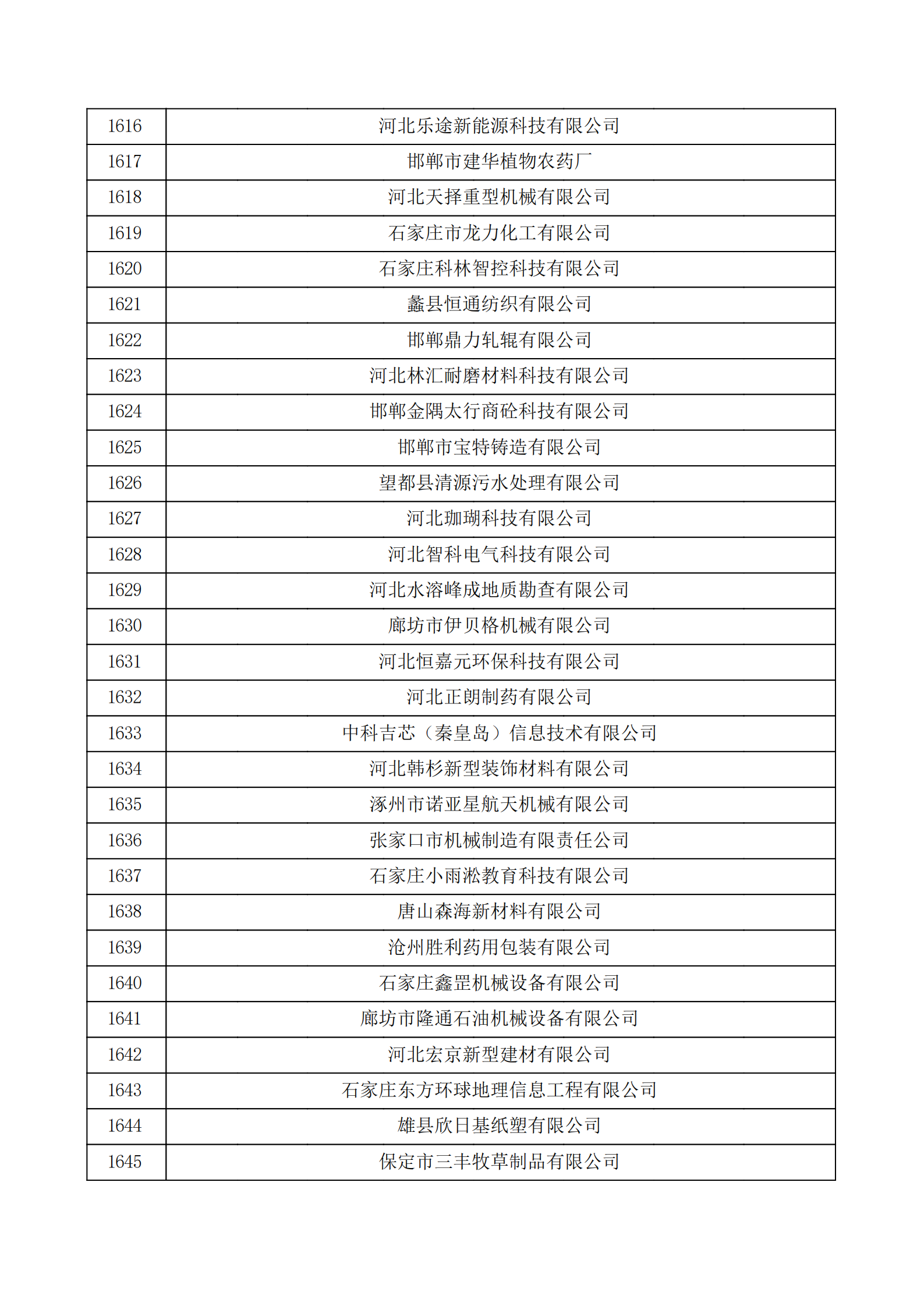 河北省认定机构2022年认定的第二批高新技术企业备案公示名单_54.png