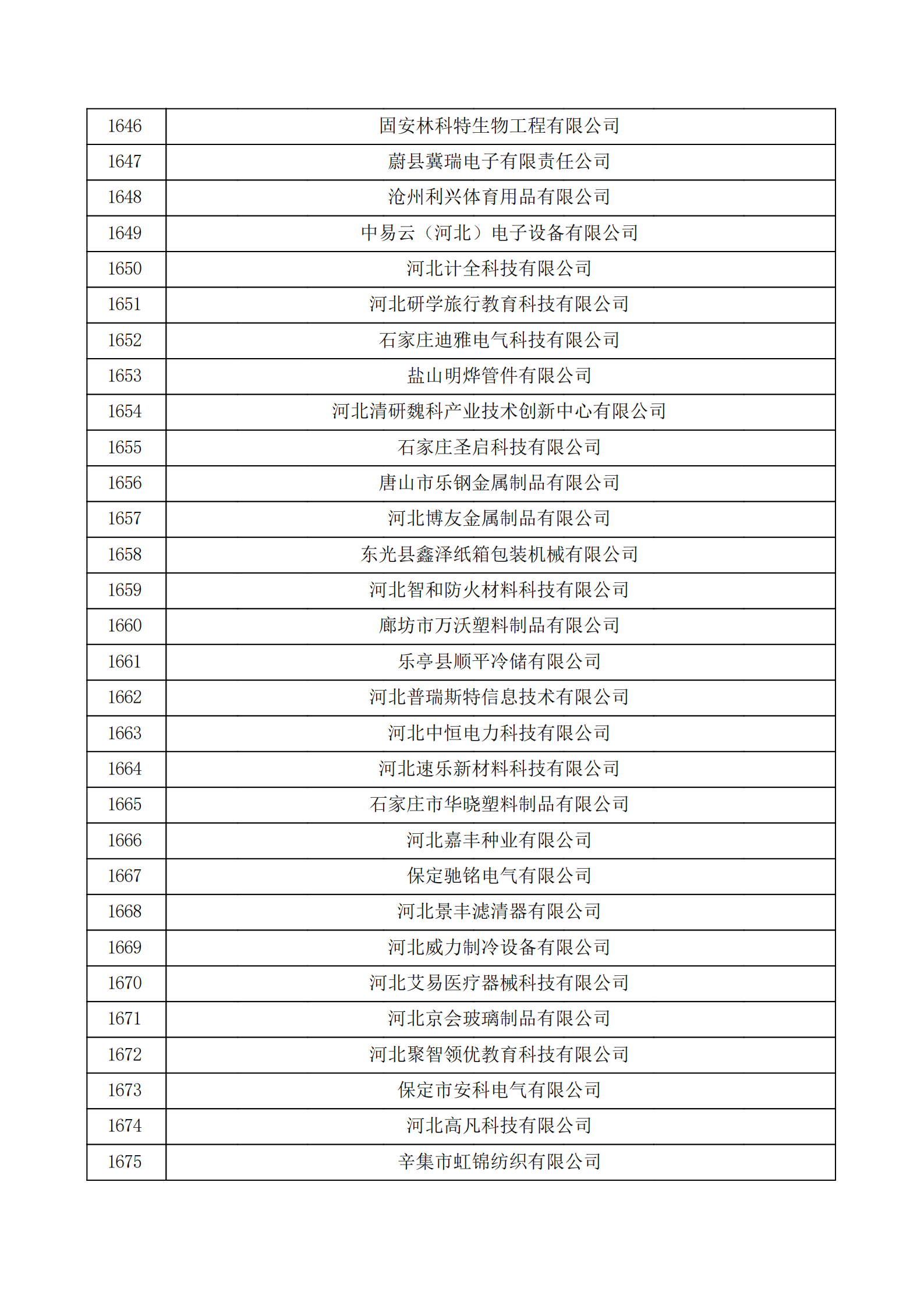 河北省认定机构2022年认定的第二批高新技术企业备案公示名单_55.png