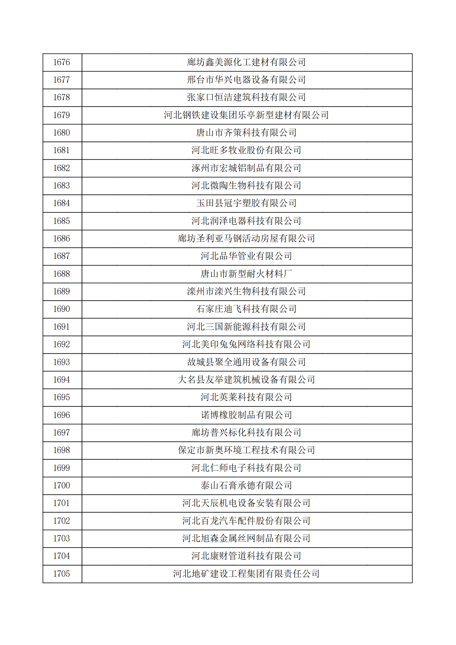 河北省认定机构2022年认定的第二批高新技术企业备案公示名单_56.png