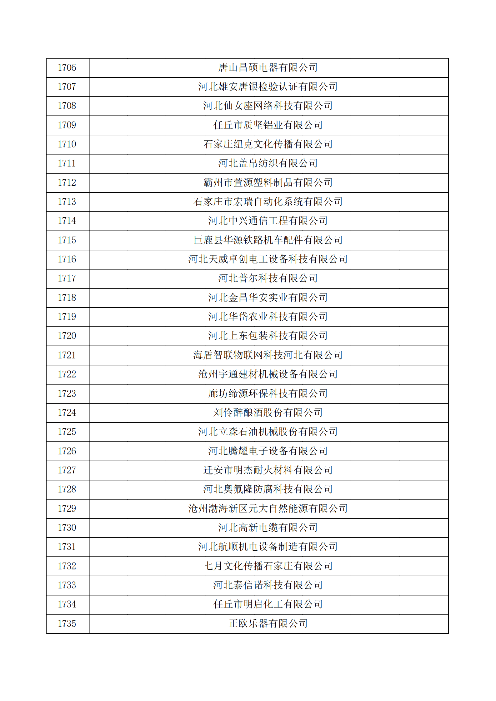 河北省认定机构2022年认定的第二批高新技术企业备案公示名单_57.png