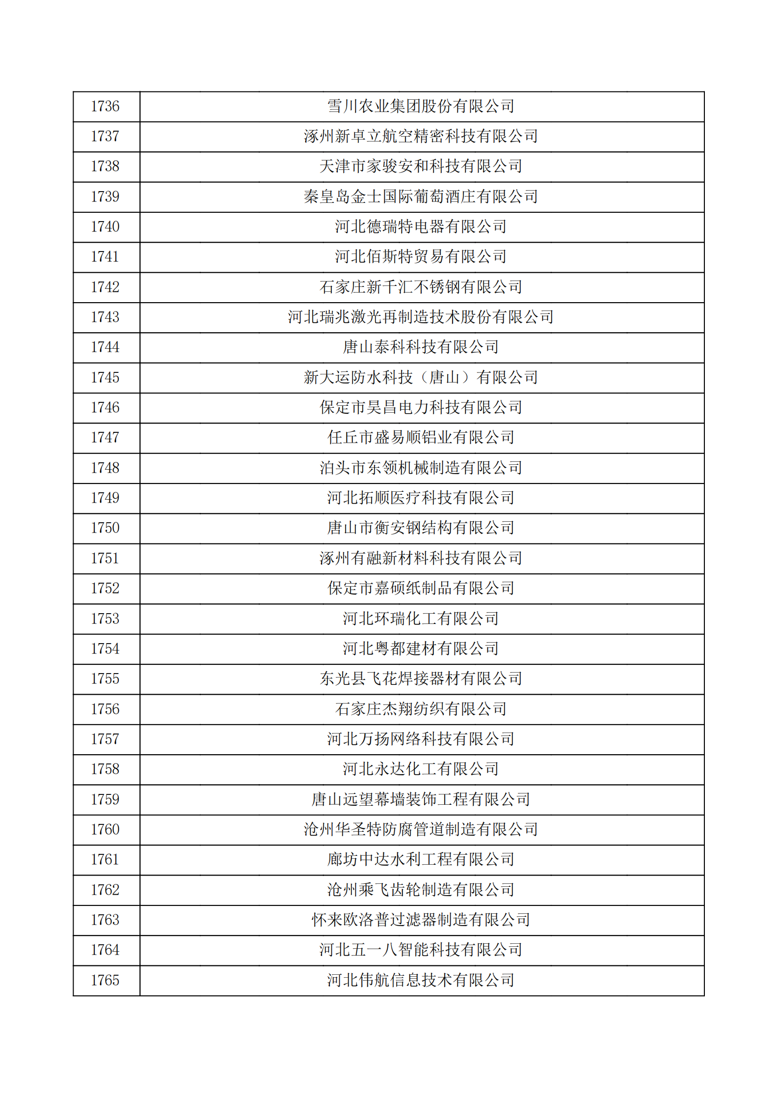 河北省认定机构2022年认定的第二批高新技术企业备案公示名单_58.png