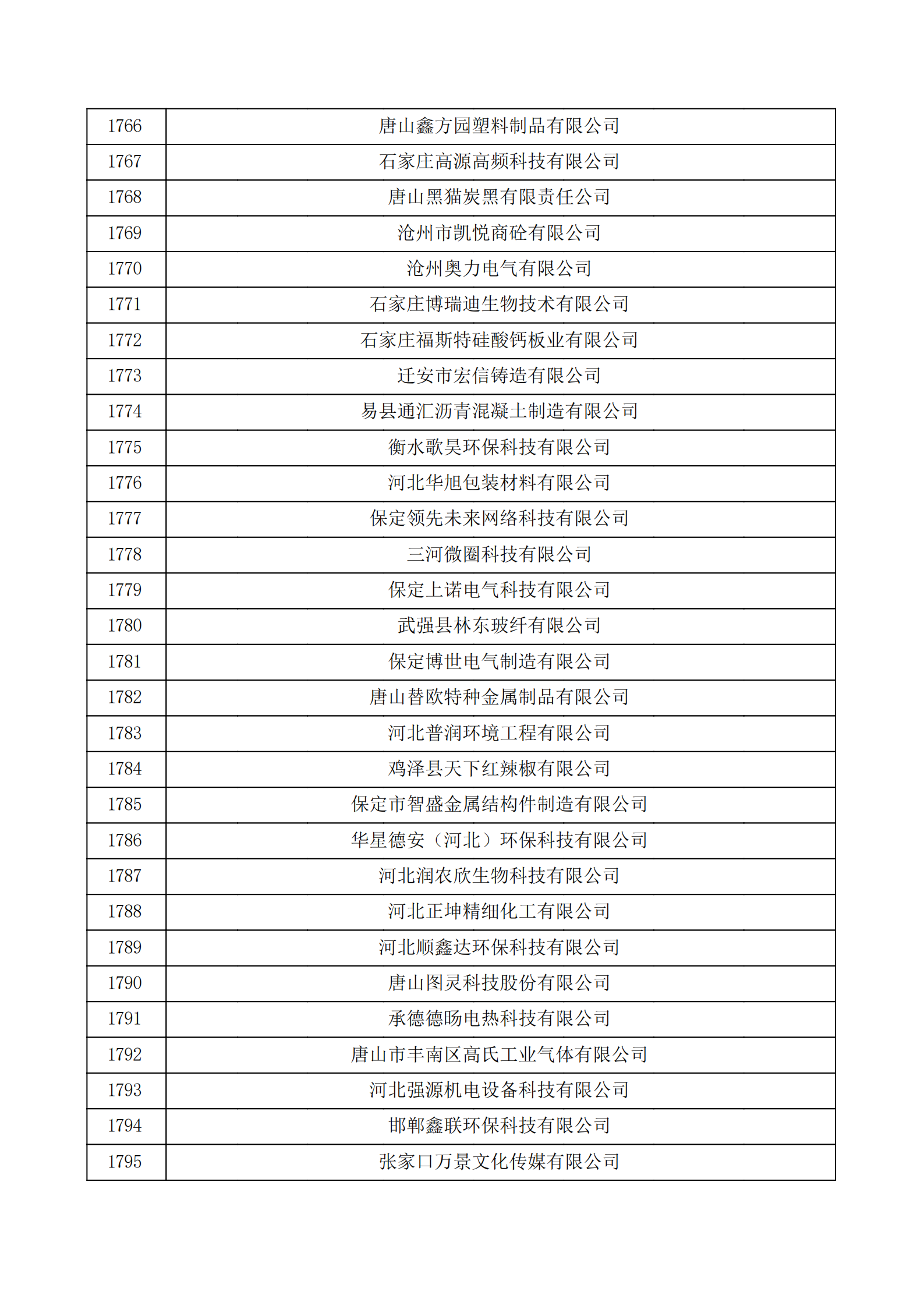 河北省认定机构2022年认定的第二批高新技术企业备案公示名单_59.png