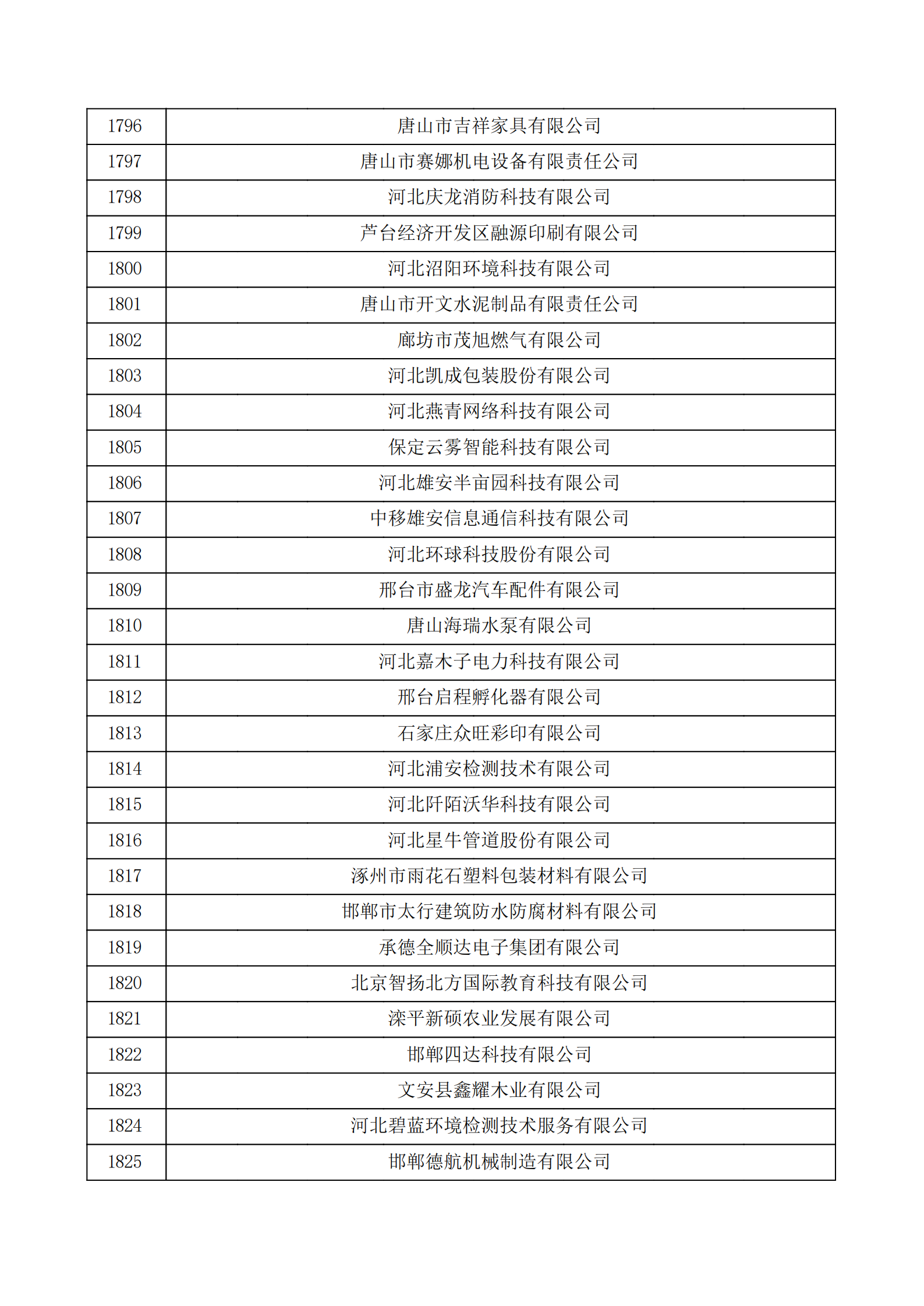 河北省认定机构2022年认定的第二批高新技术企业备案公示名单_60.png