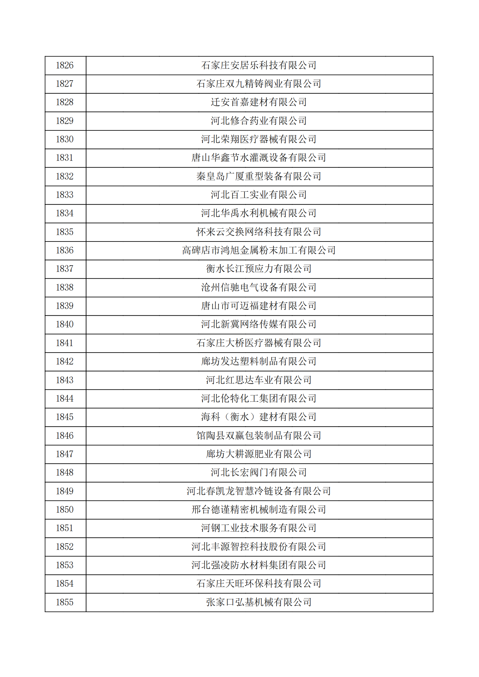 河北省认定机构2022年认定的第二批高新技术企业备案公示名单_61.png