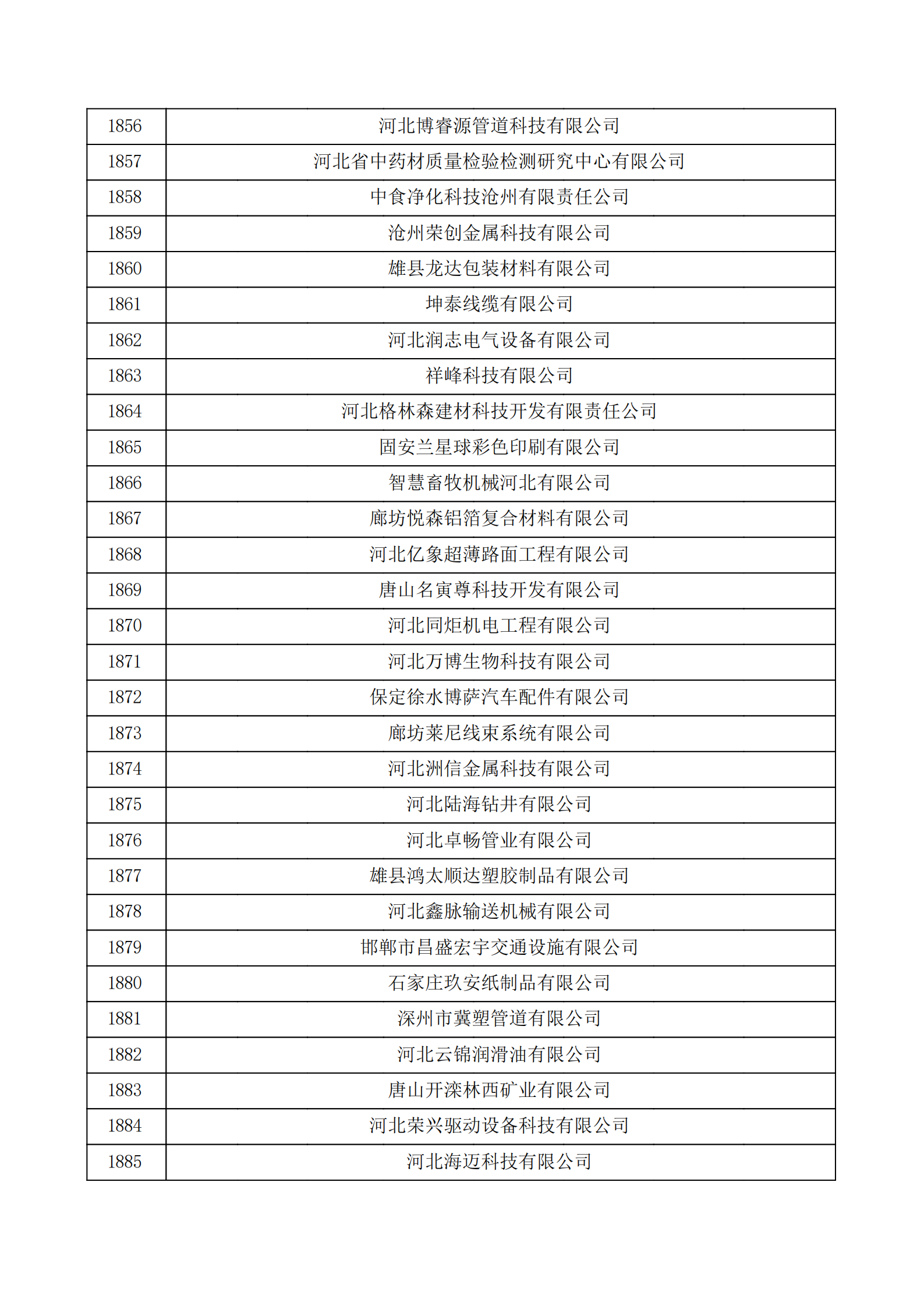 河北省认定机构2022年认定的第二批高新技术企业备案公示名单_62.png