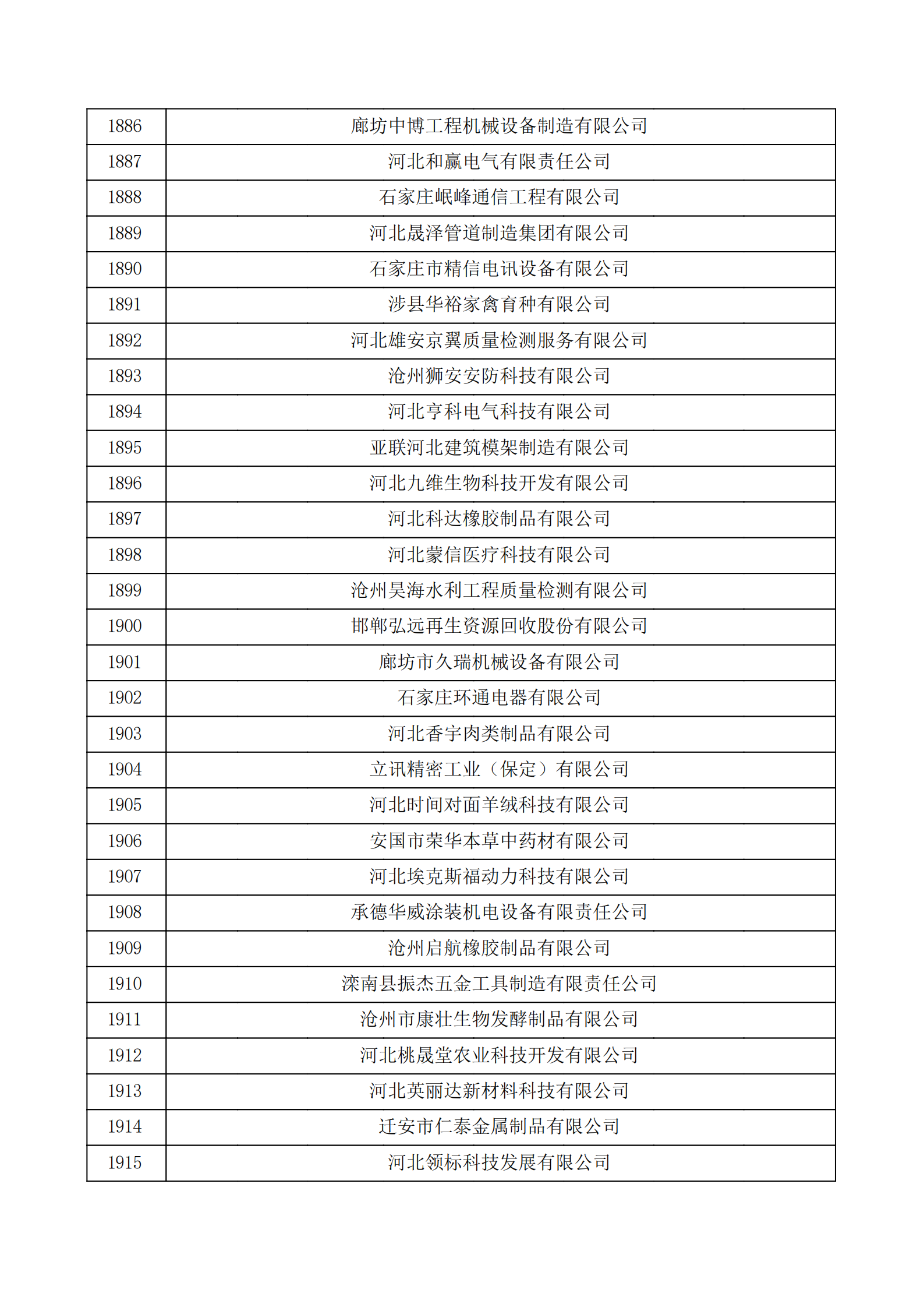 河北省认定机构2022年认定的第二批高新技术企业备案公示名单_63.png