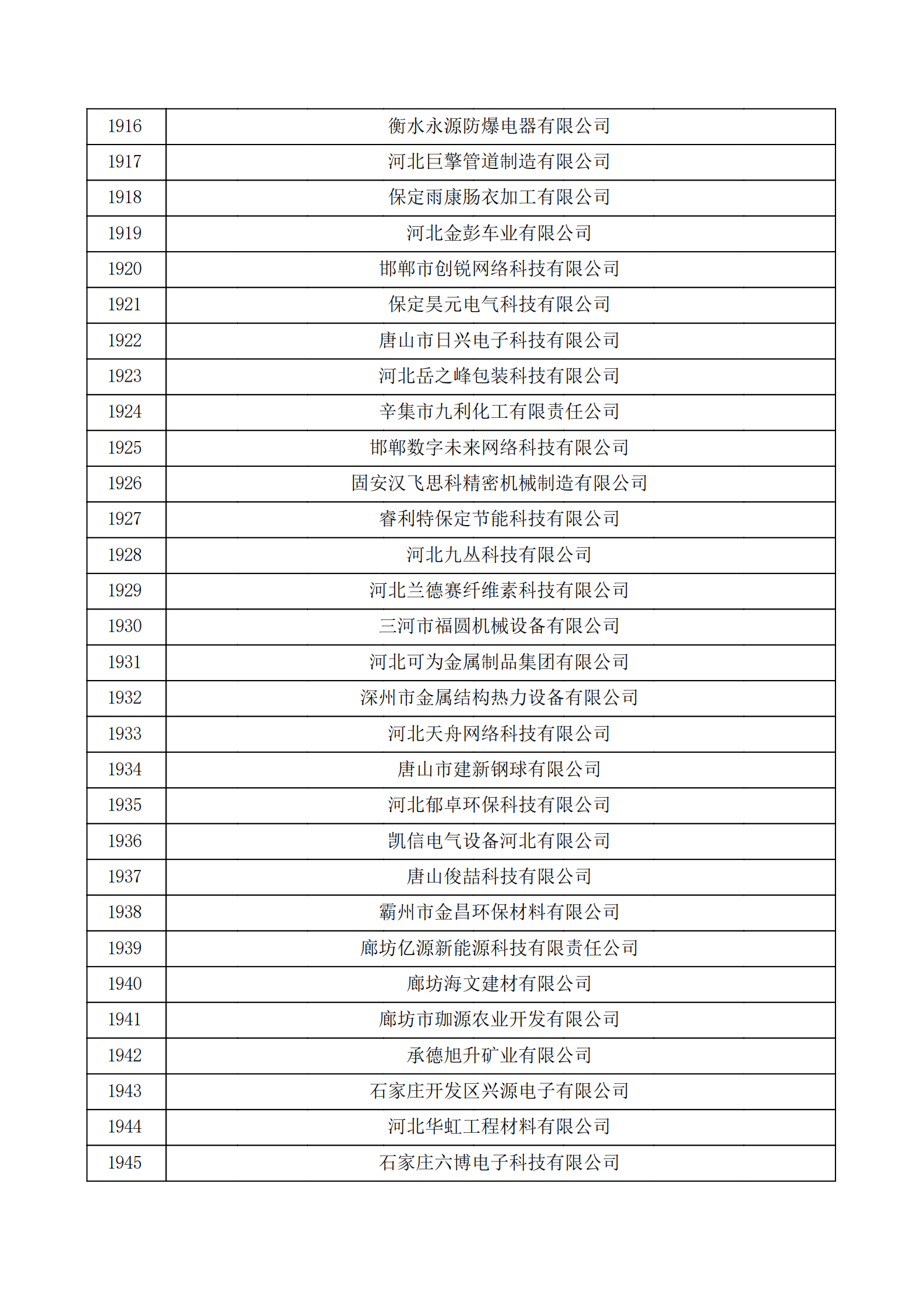 河北省认定机构2022年认定的第二批高新技术企业备案公示名单_64.png