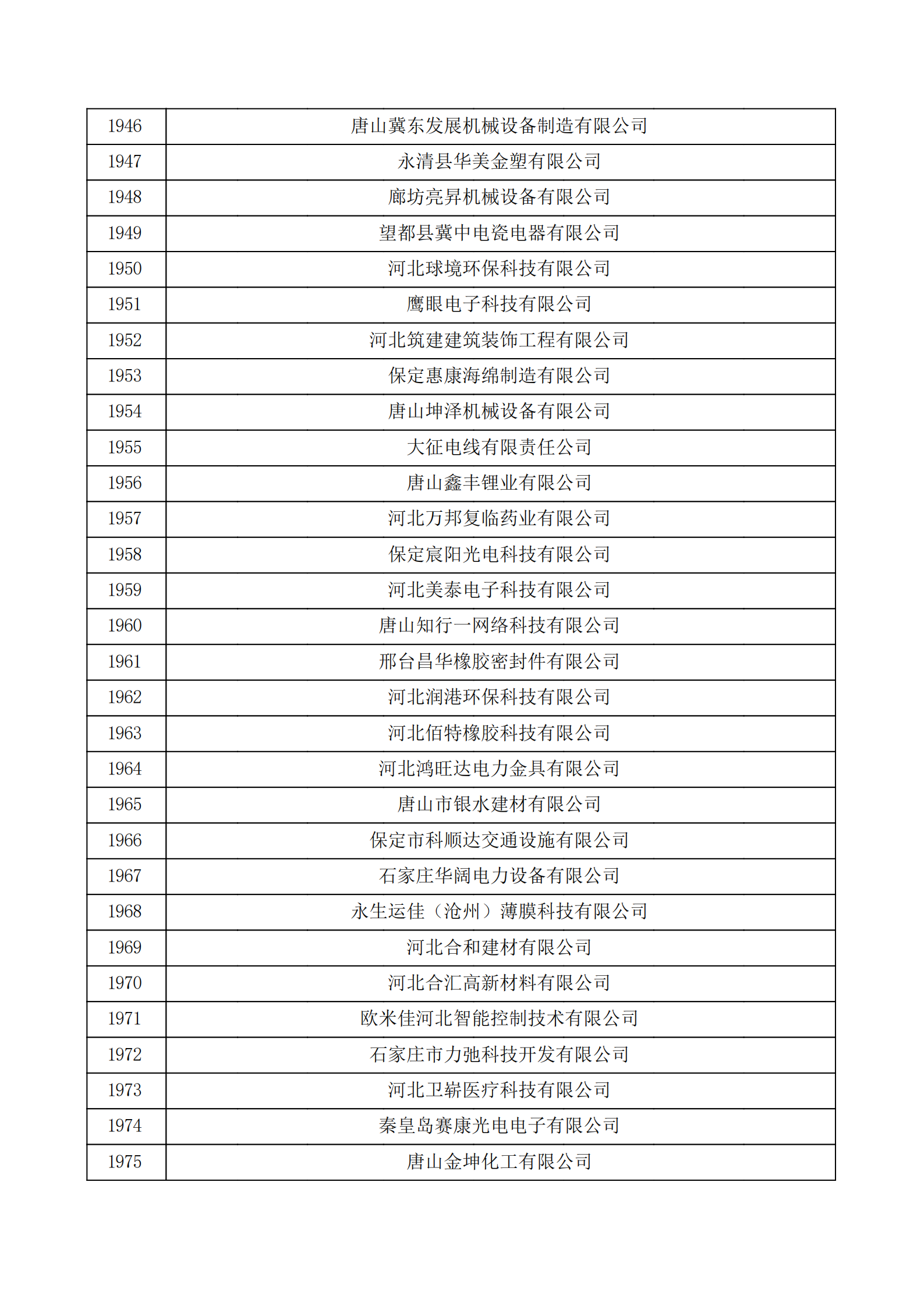 河北省认定机构2022年认定的第二批高新技术企业备案公示名单_65.png