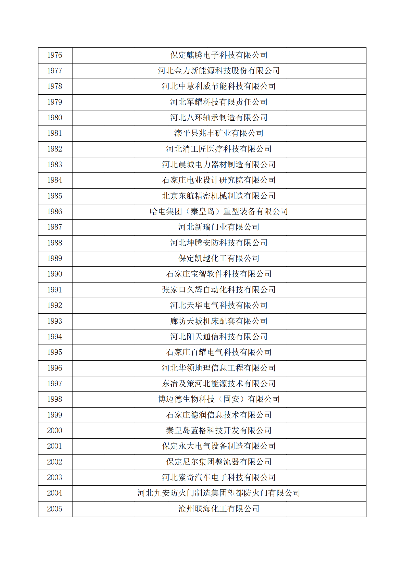 河北省认定机构2022年认定的第二批高新技术企业备案公示名单_66.png