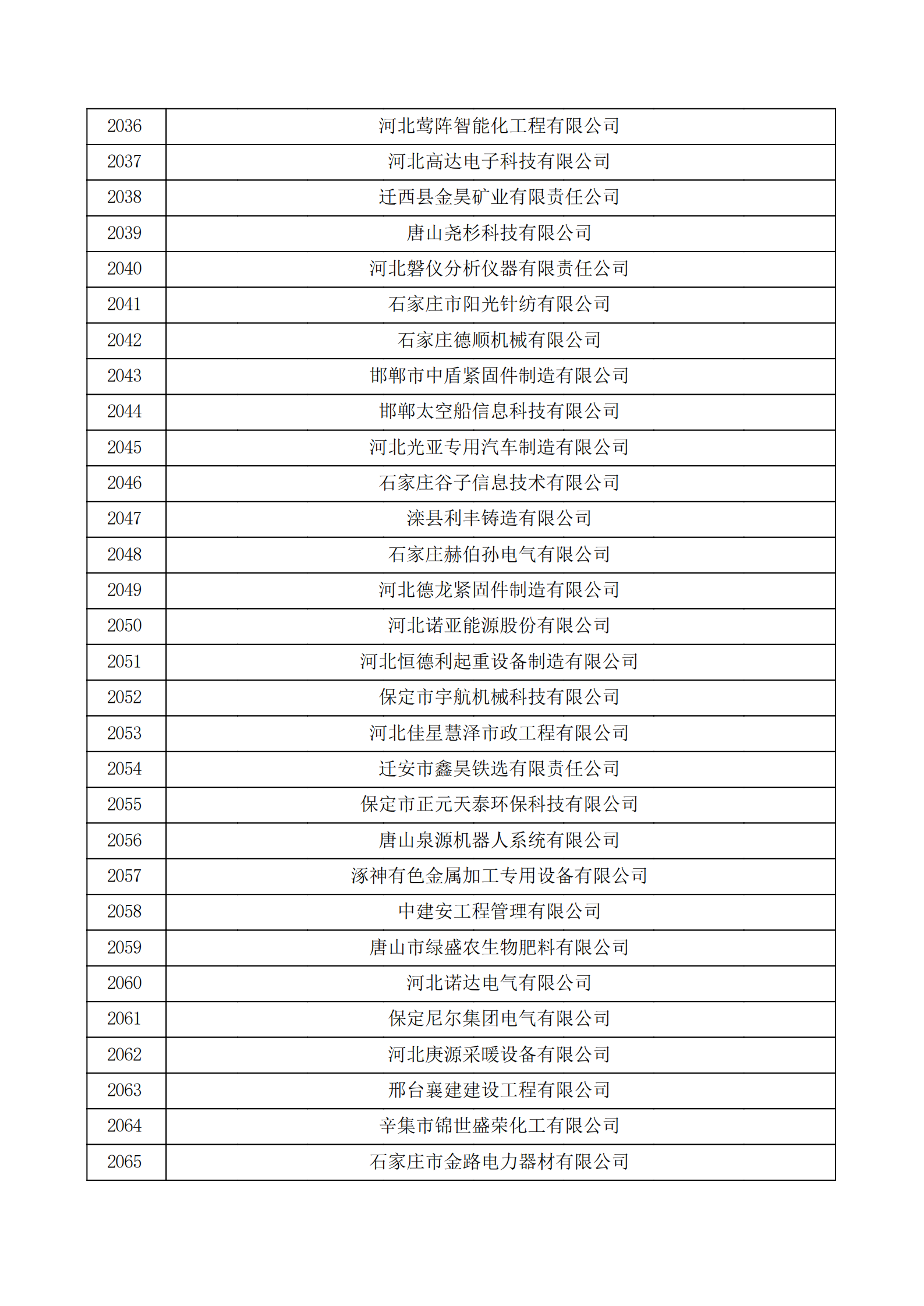 河北省认定机构2022年认定的第二批高新技术企业备案公示名单_68.png