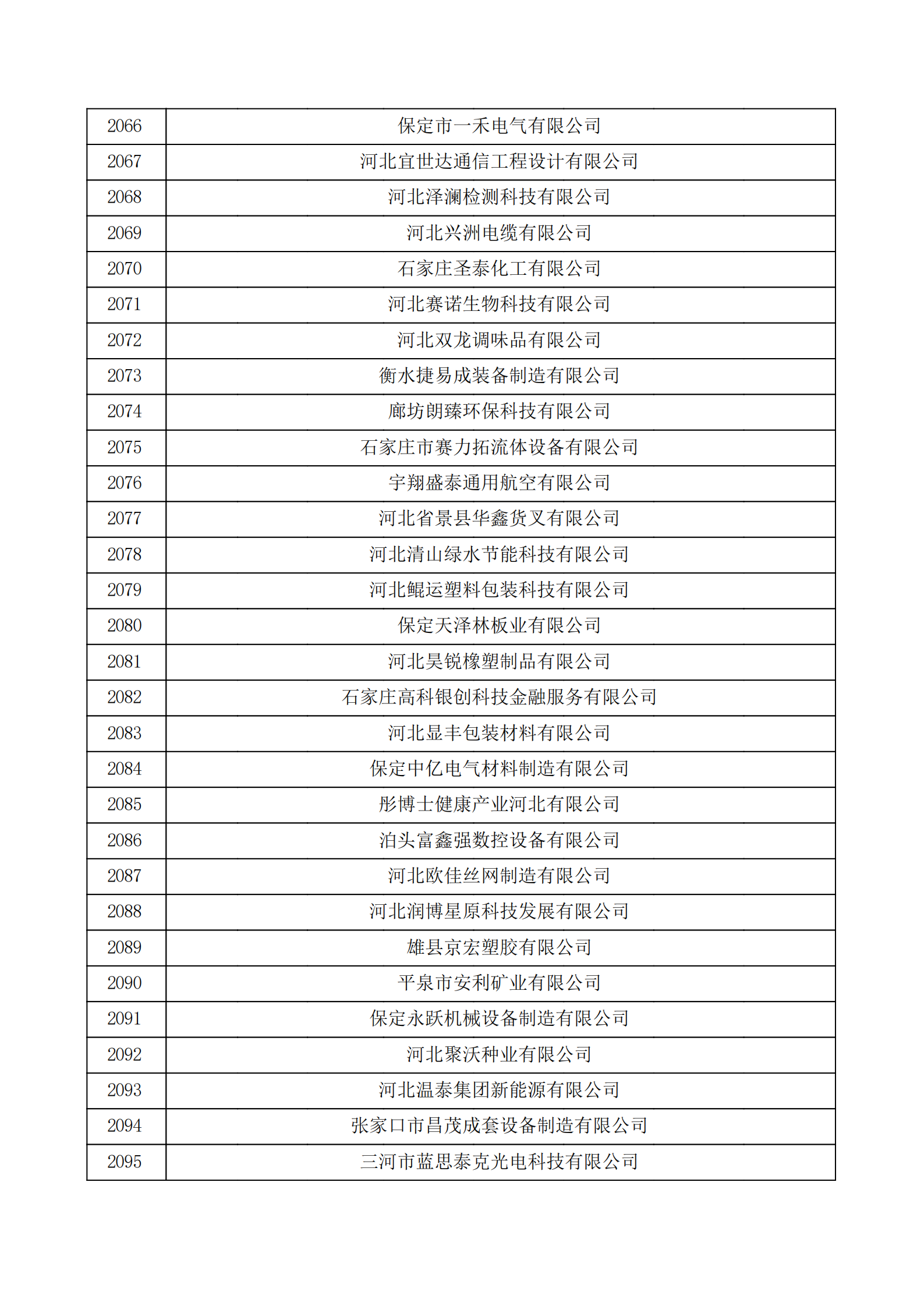 河北省认定机构2022年认定的第二批高新技术企业备案公示名单_69.png