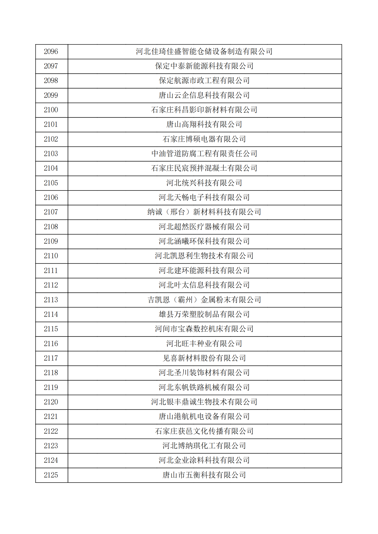 河北省认定机构2022年认定的第二批高新技术企业备案公示名单_70.png