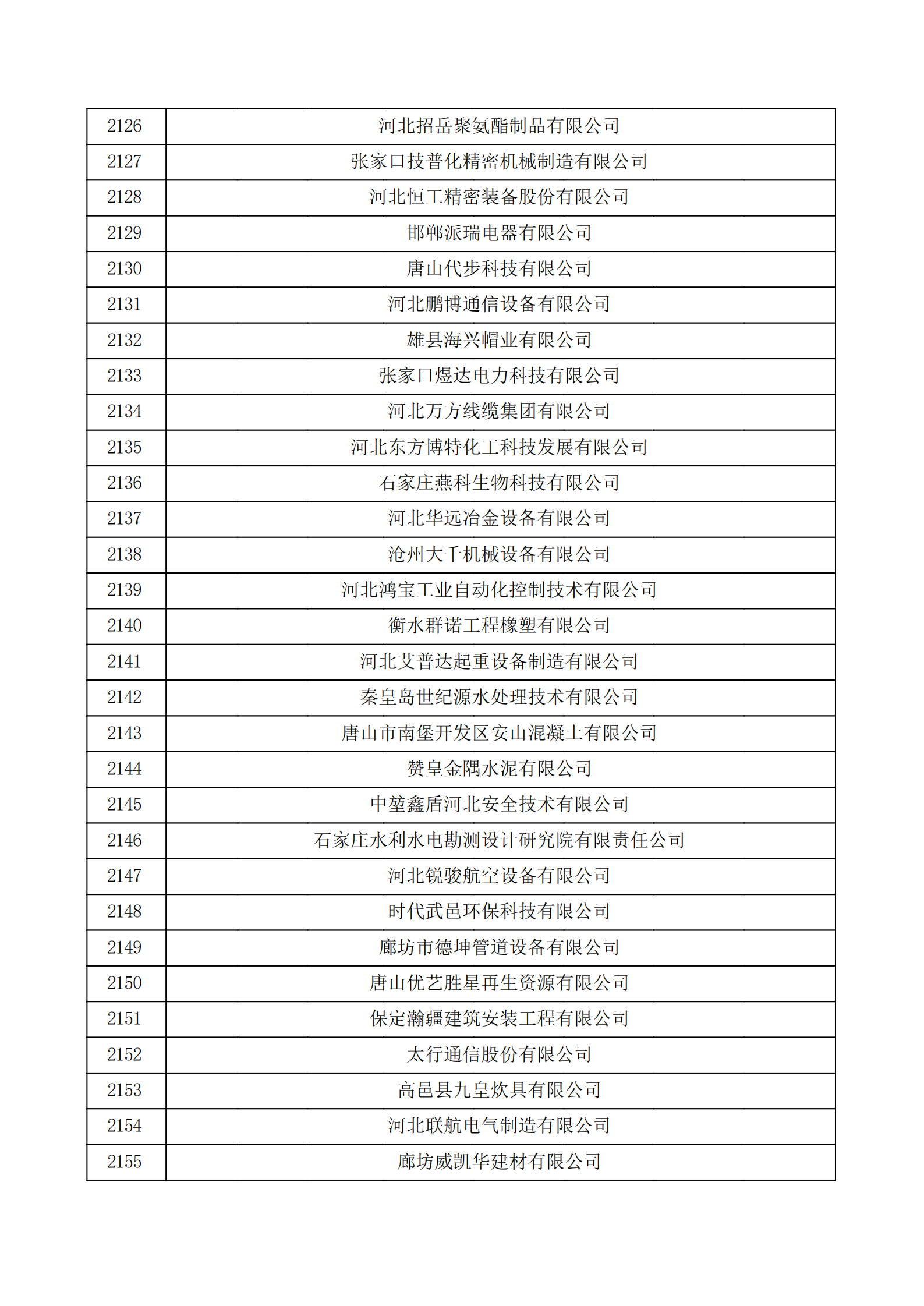 河北省认定机构2022年认定的第二批高新技术企业备案公示名单_71.png