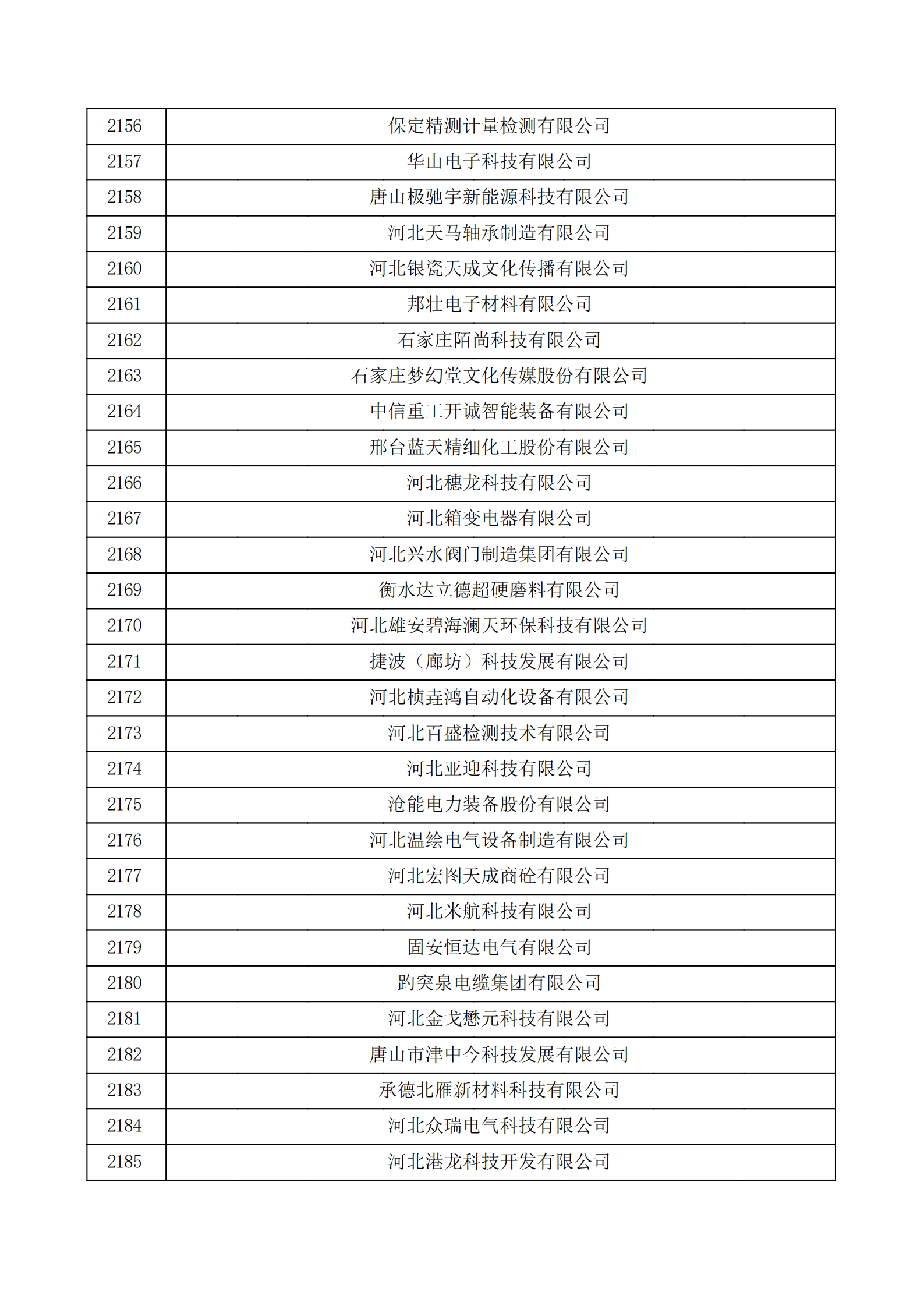 河北省认定机构2022年认定的第二批高新技术企业备案公示名单_72.png