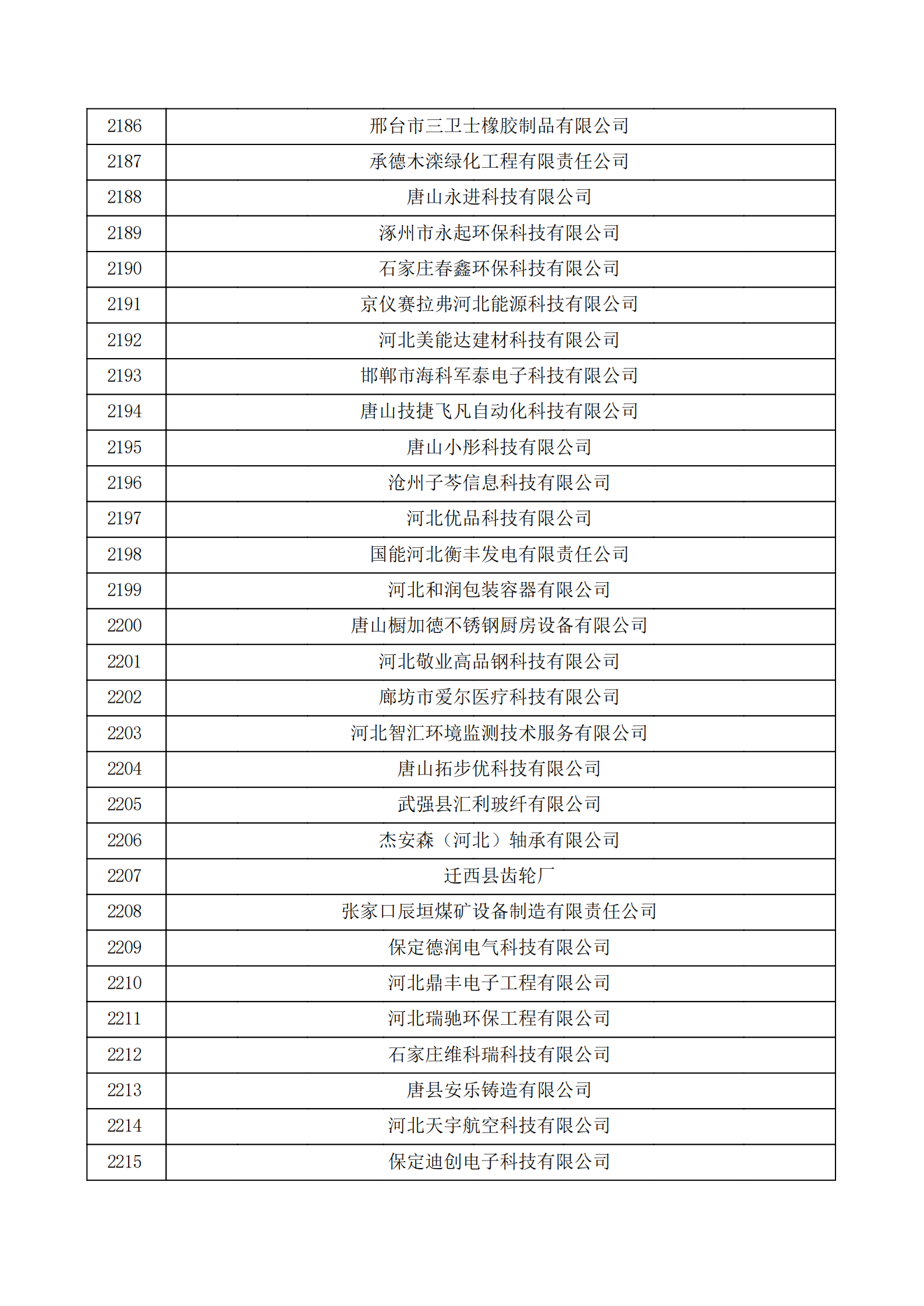 河北省认定机构2022年认定的第二批高新技术企业备案公示名单_73.png