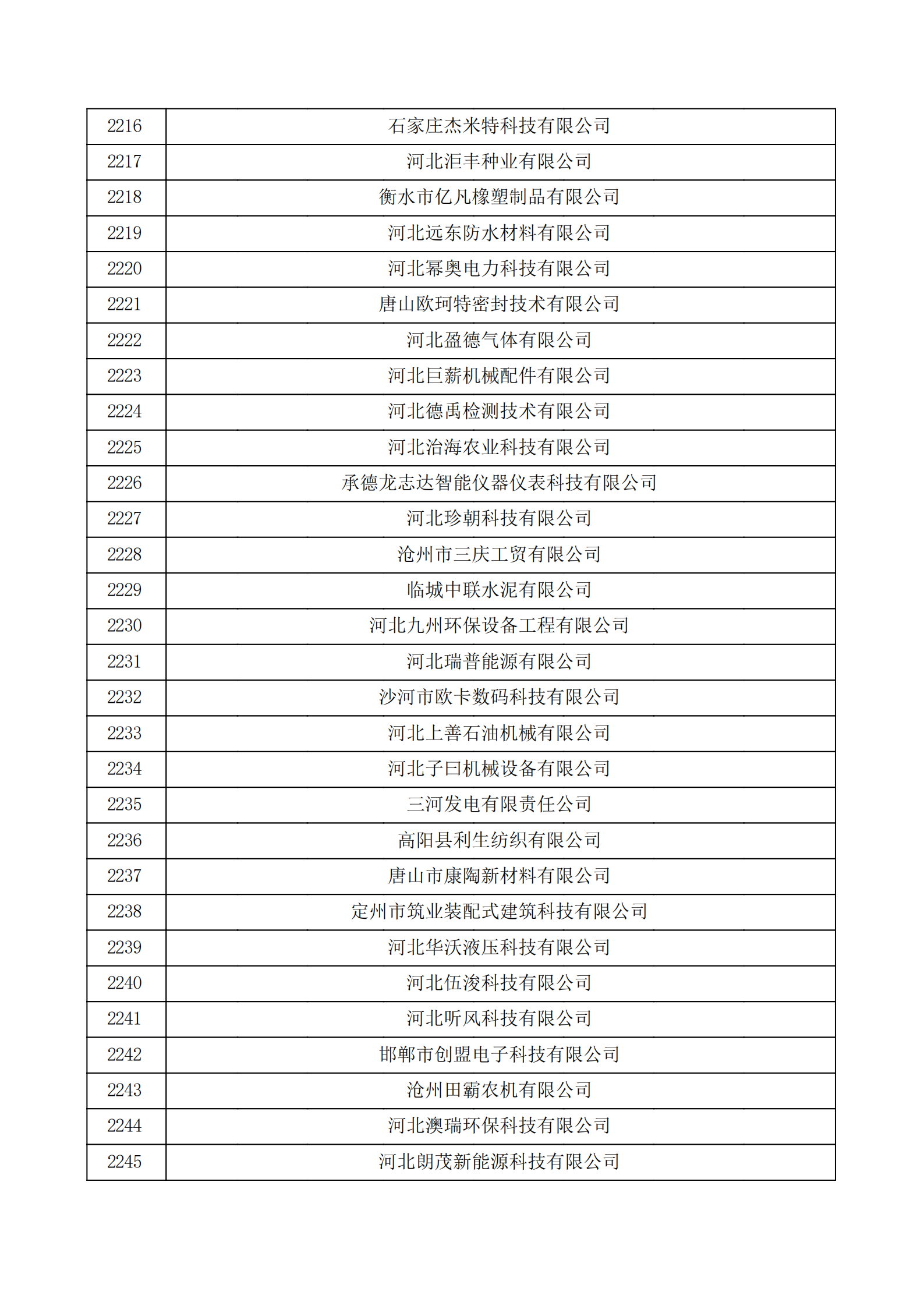 河北省认定机构2022年认定的第二批高新技术企业备案公示名单_74.png