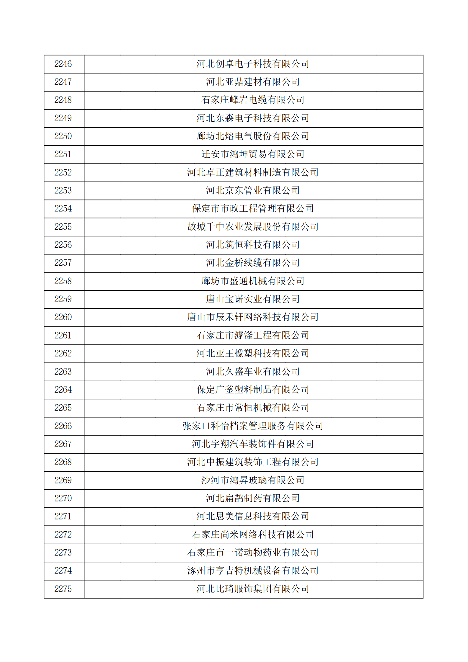 河北省认定机构2022年认定的第二批高新技术企业备案公示名单_75.png