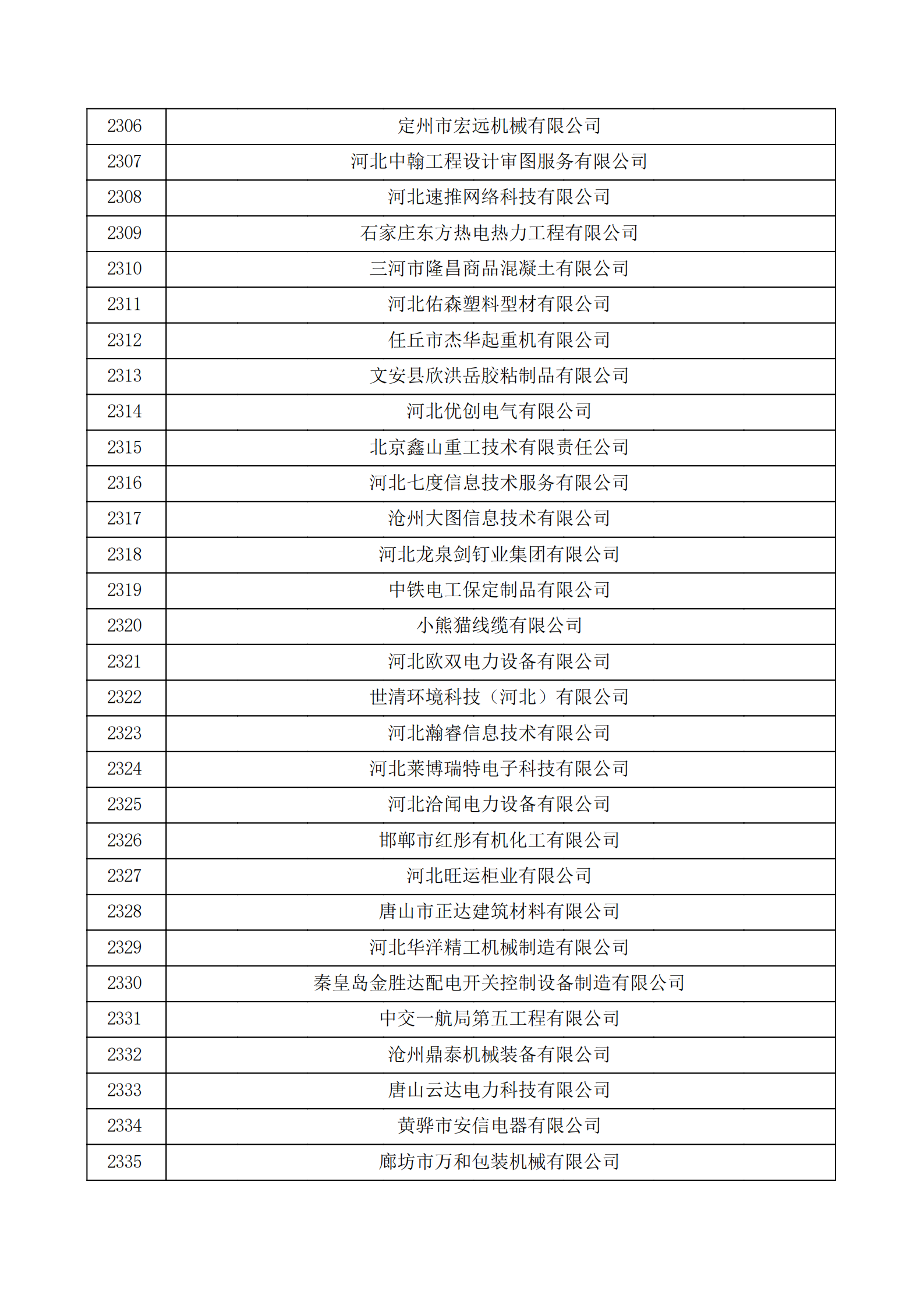 河北省认定机构2022年认定的第二批高新技术企业备案公示名单_77.png