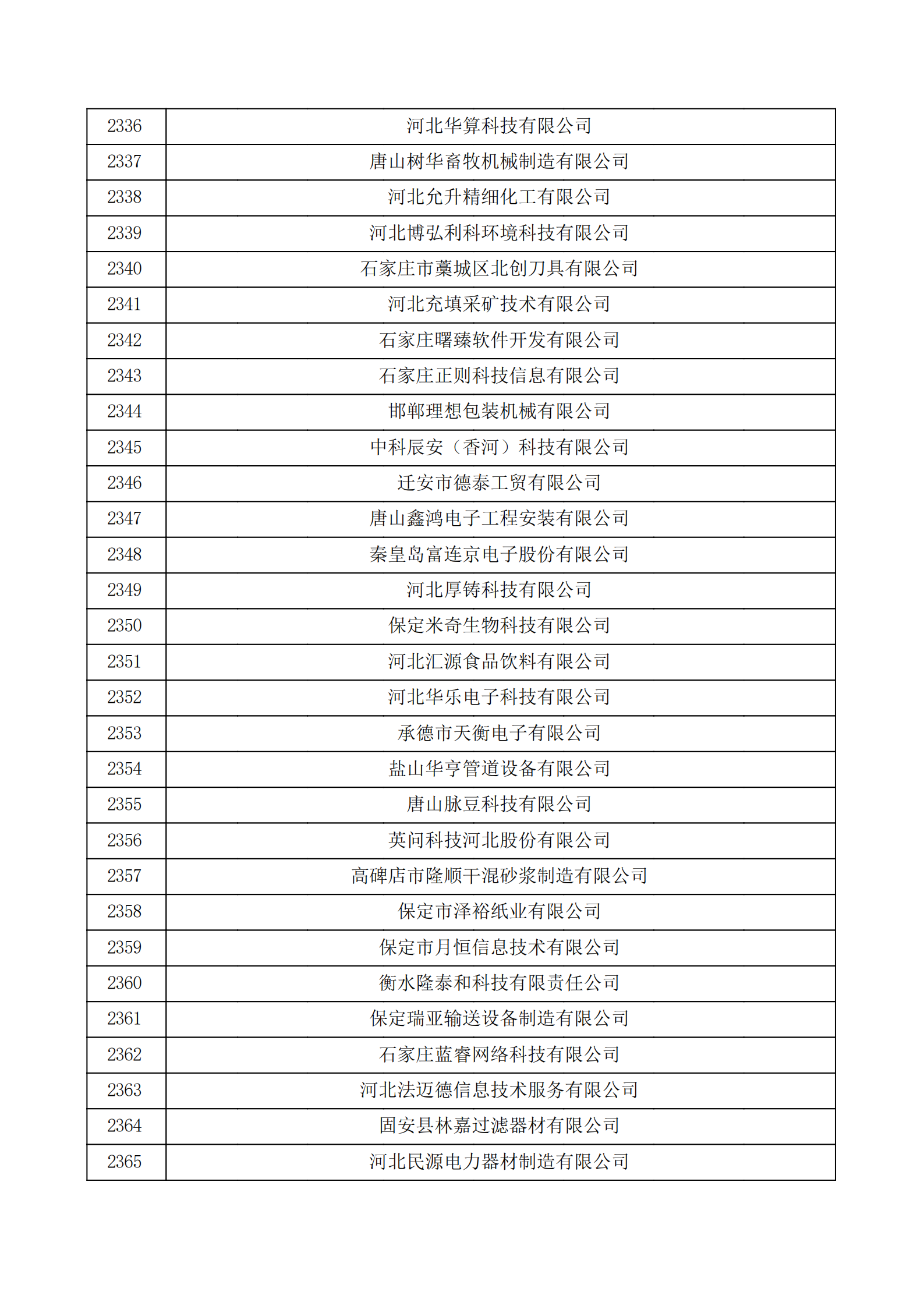 河北省认定机构2022年认定的第二批高新技术企业备案公示名单_78.png