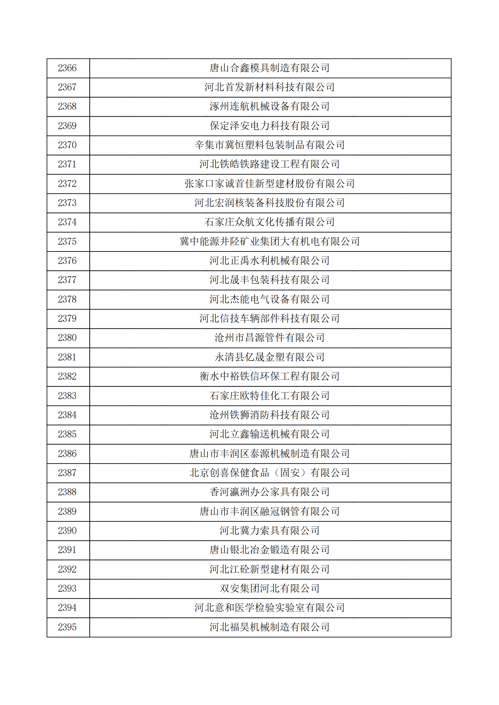 河北省认定机构2022年认定的第二批高新技术企业备案公示名单_79.png