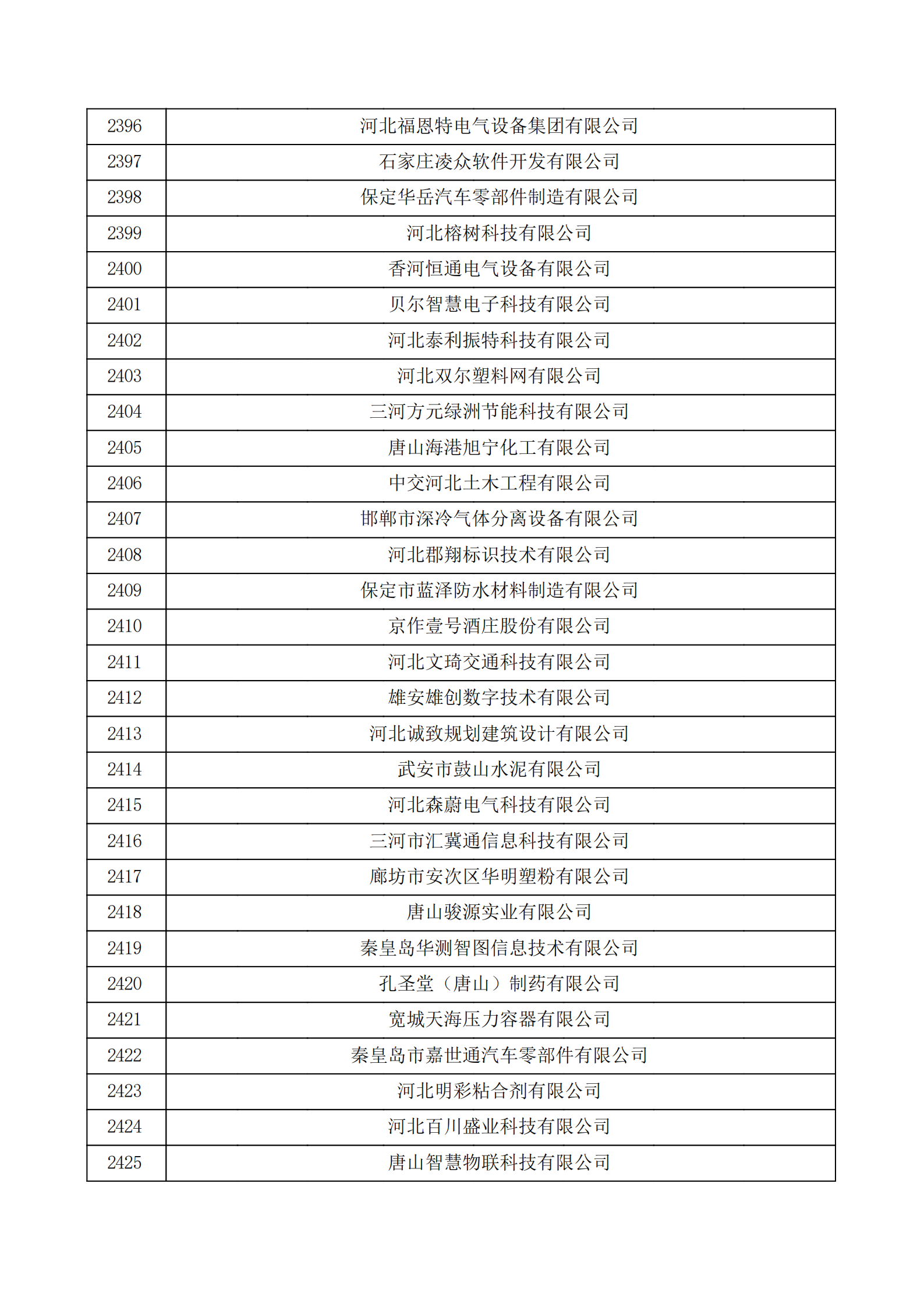 河北省认定机构2022年认定的第二批高新技术企业备案公示名单_80.png