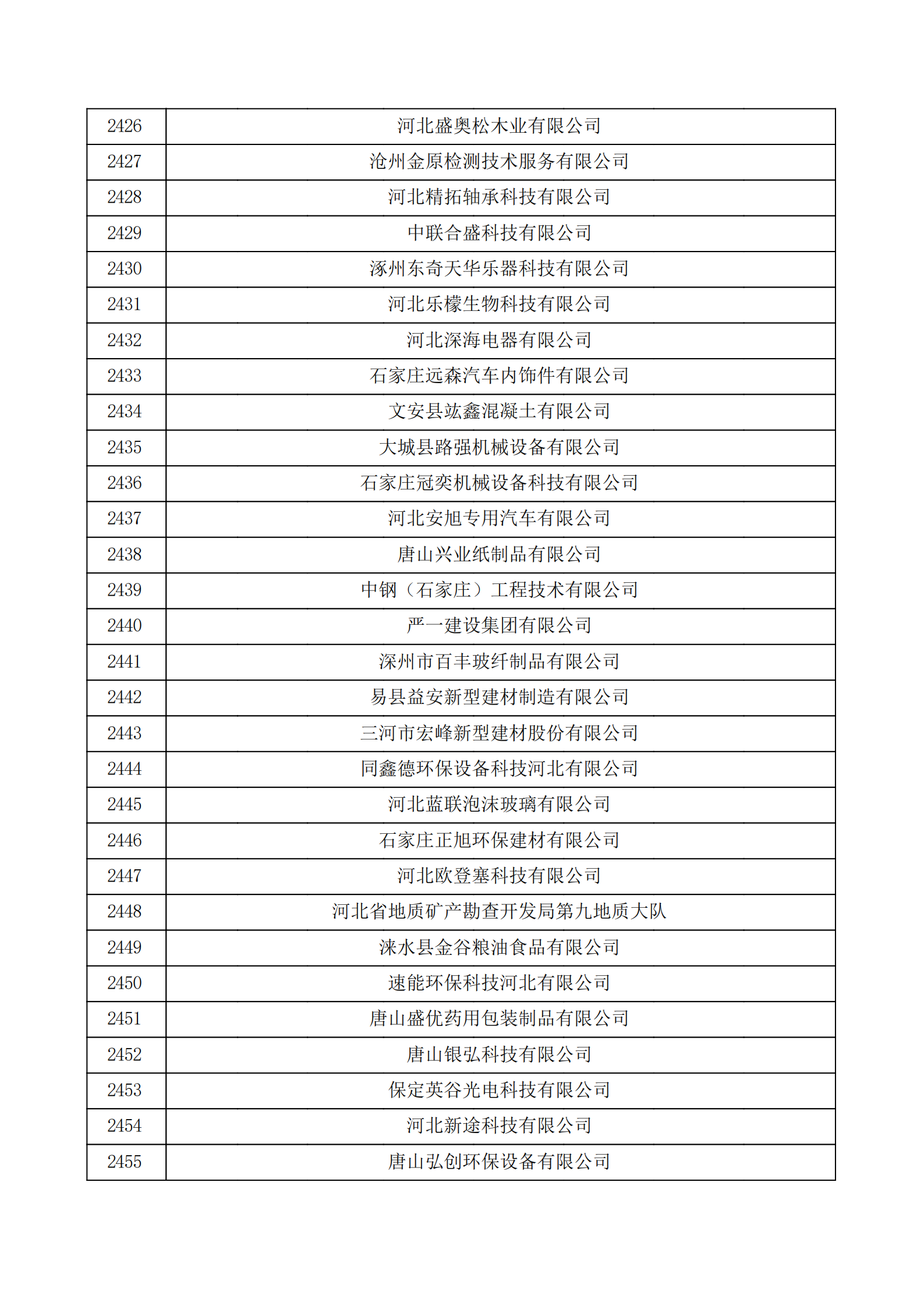 河北省认定机构2022年认定的第二批高新技术企业备案公示名单_81.png