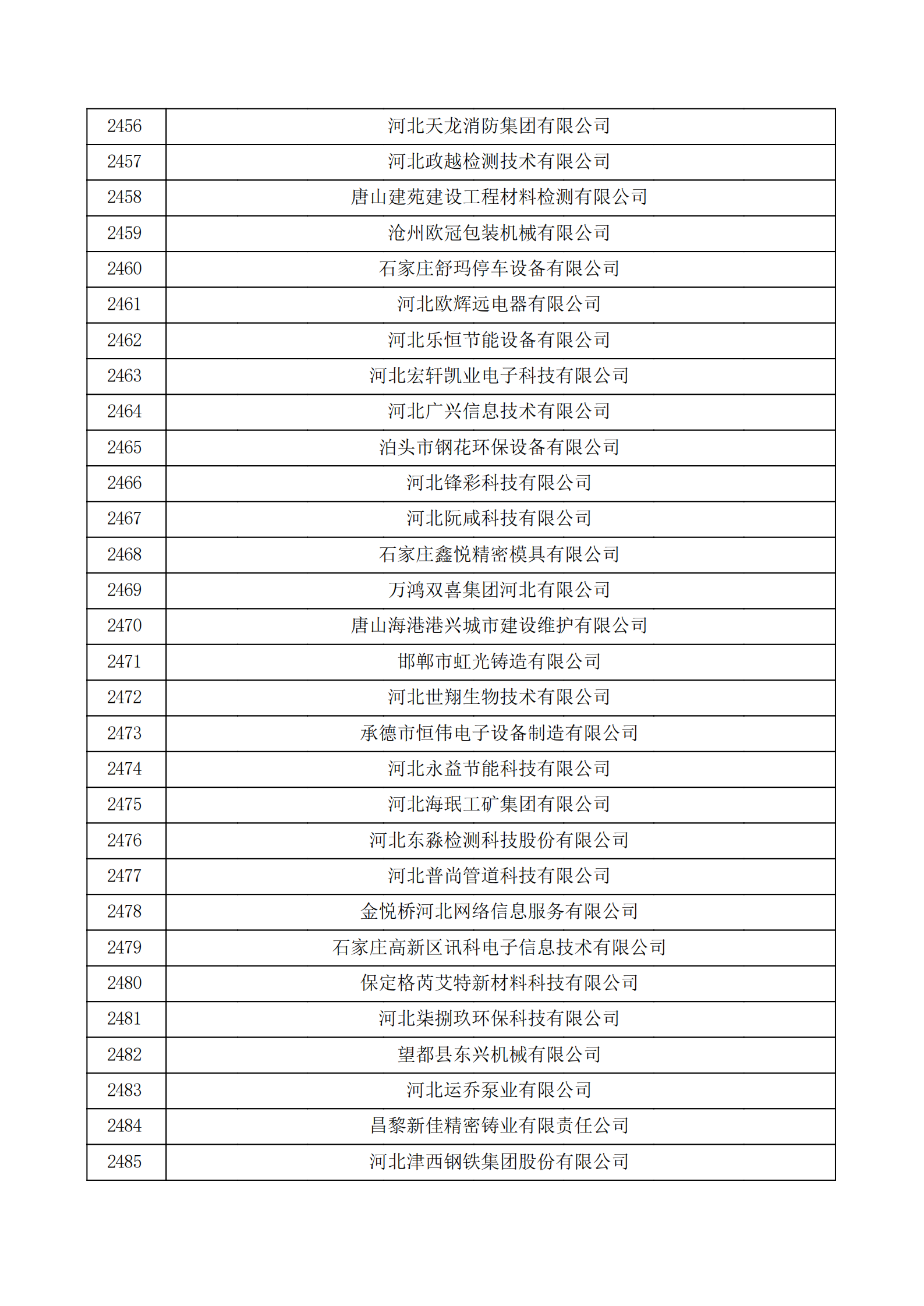 河北省认定机构2022年认定的第二批高新技术企业备案公示名单_82.png