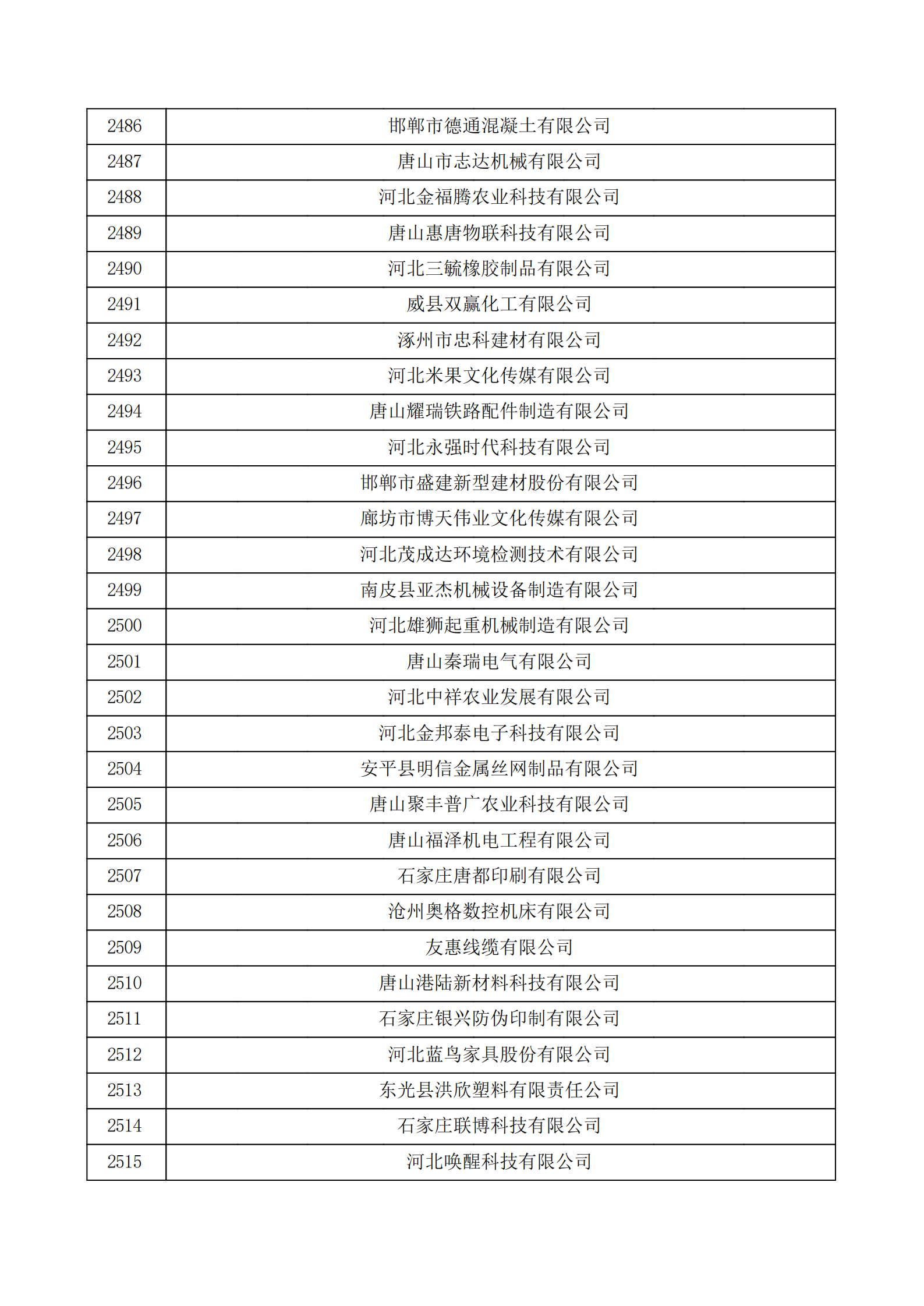 河北省认定机构2022年认定的第二批高新技术企业备案公示名单_83.png